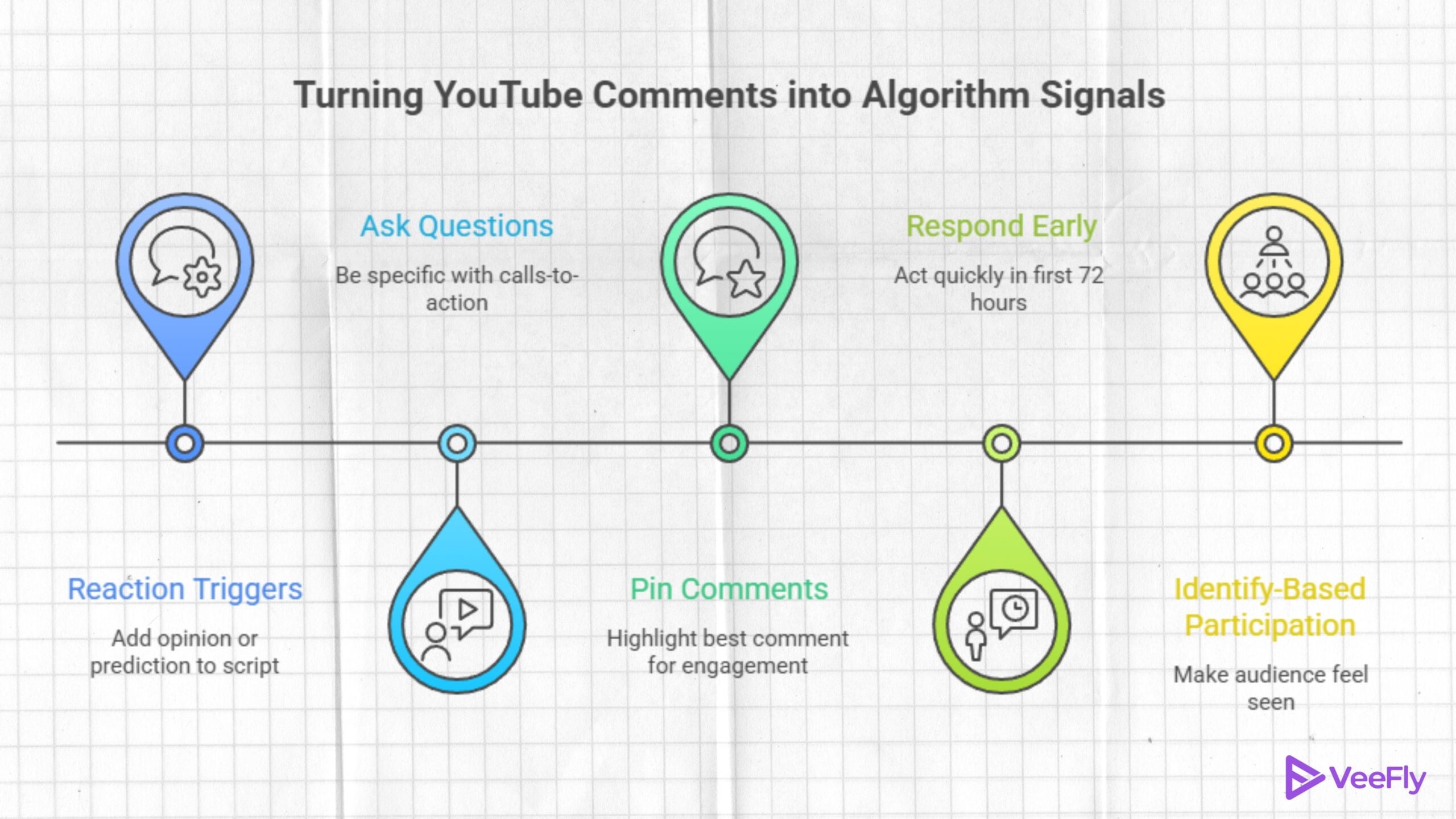 comment engagement in 2026