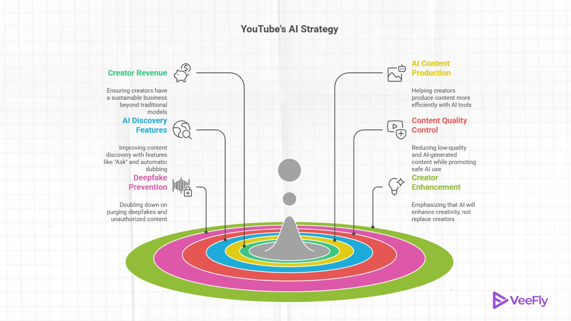 creator revenue and ai 2026
