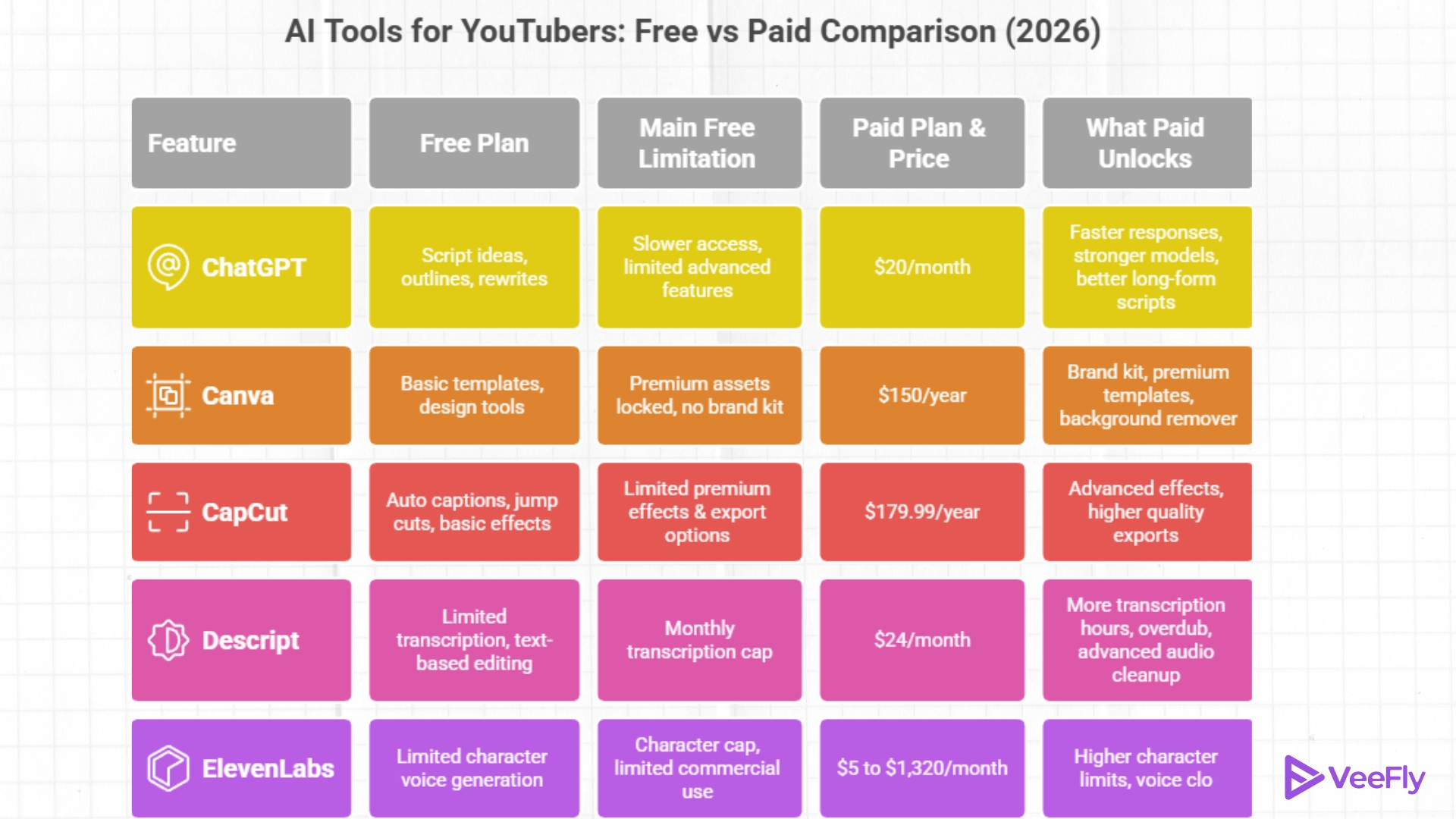 free ai tools list in 2026