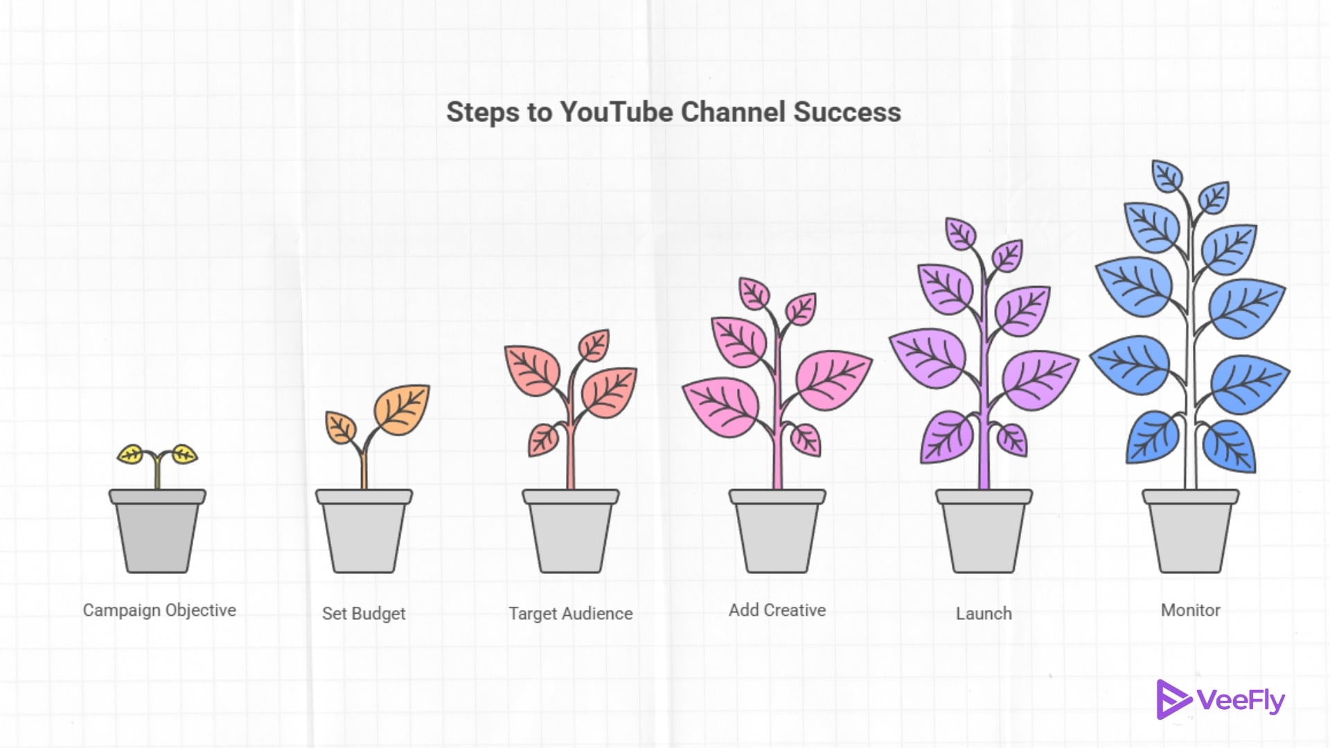 how to set up a google ads in 2026