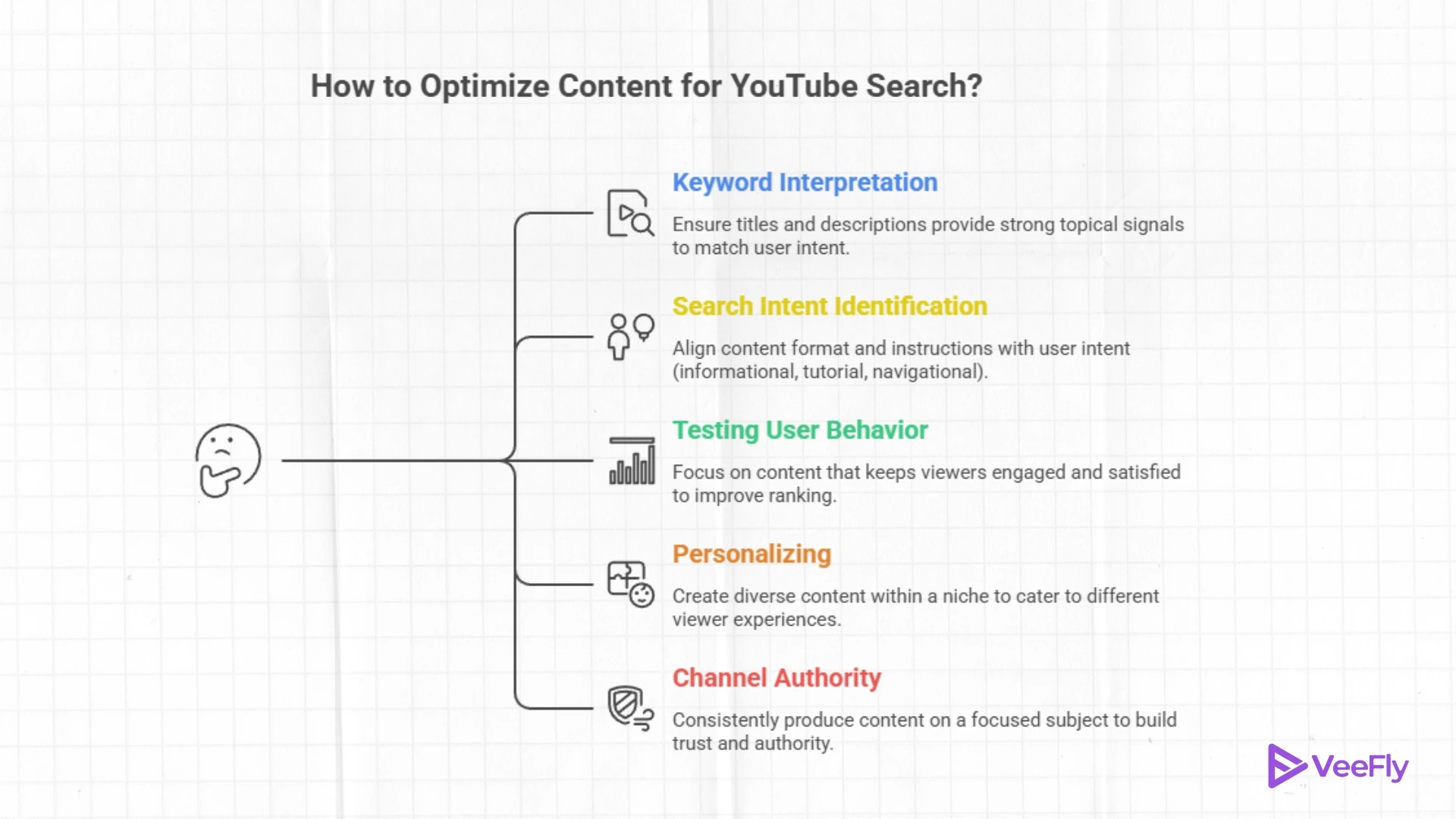 how does youtube search work for creators