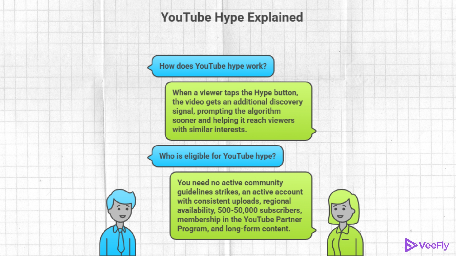 how to hype a youtube video