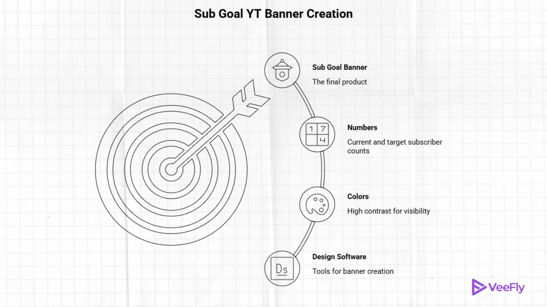 How to make a sub goal YTbanner