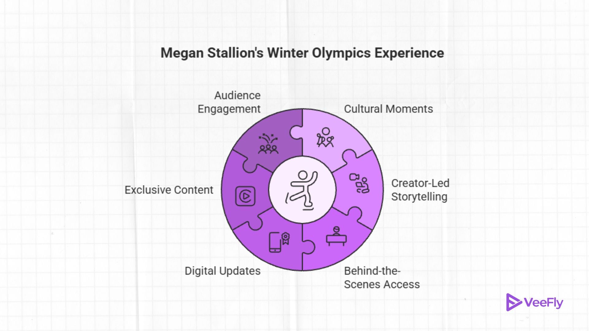 megan stallion winter olympics