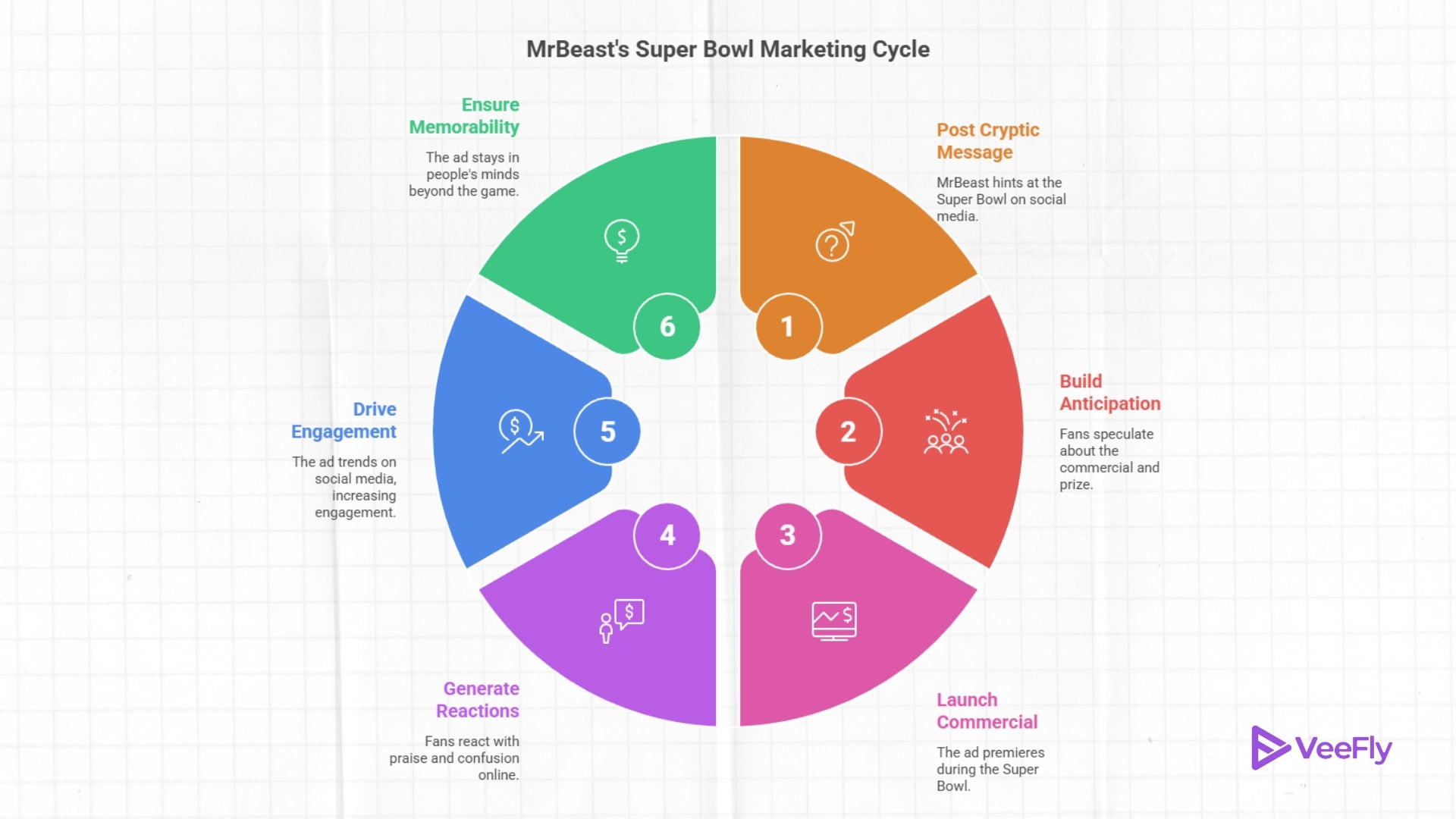 mrbeast super bowl commercial