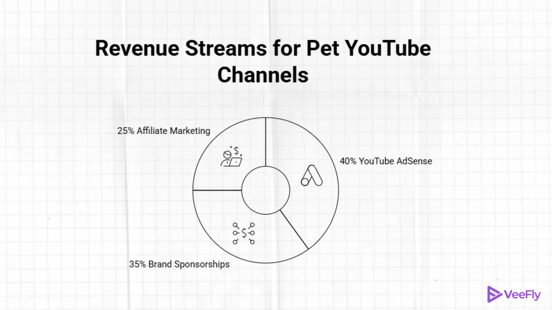 pet YouTube channel earnings