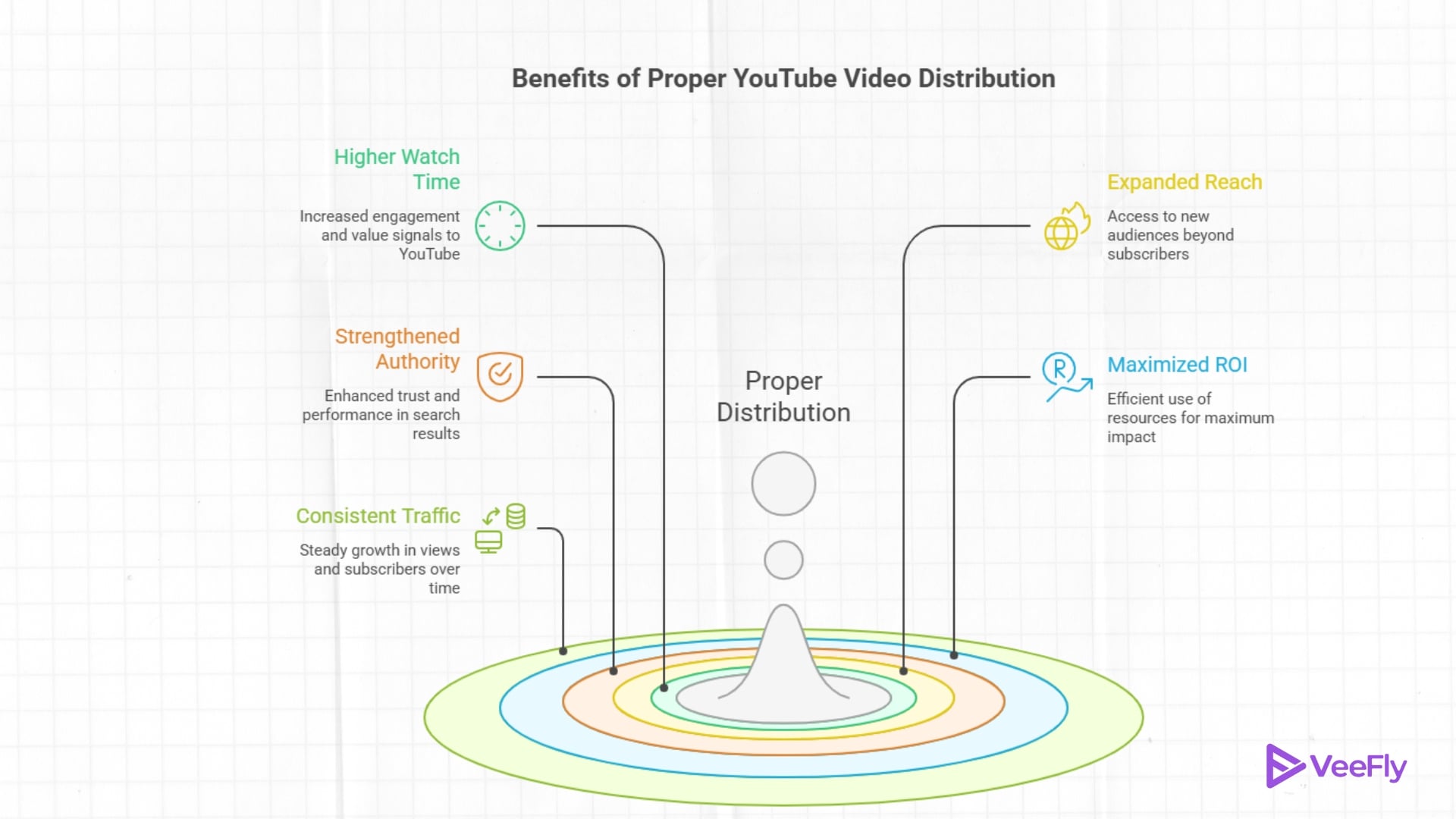 video distribution strategy in 2026