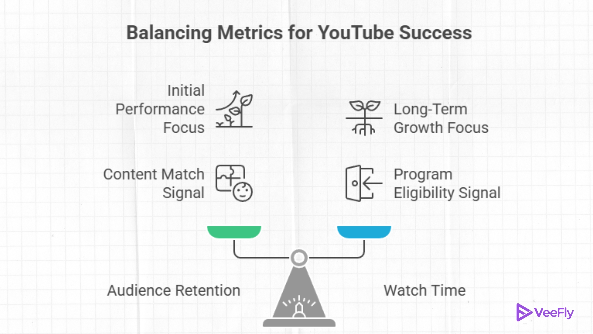 watch time vs audience retention 2026