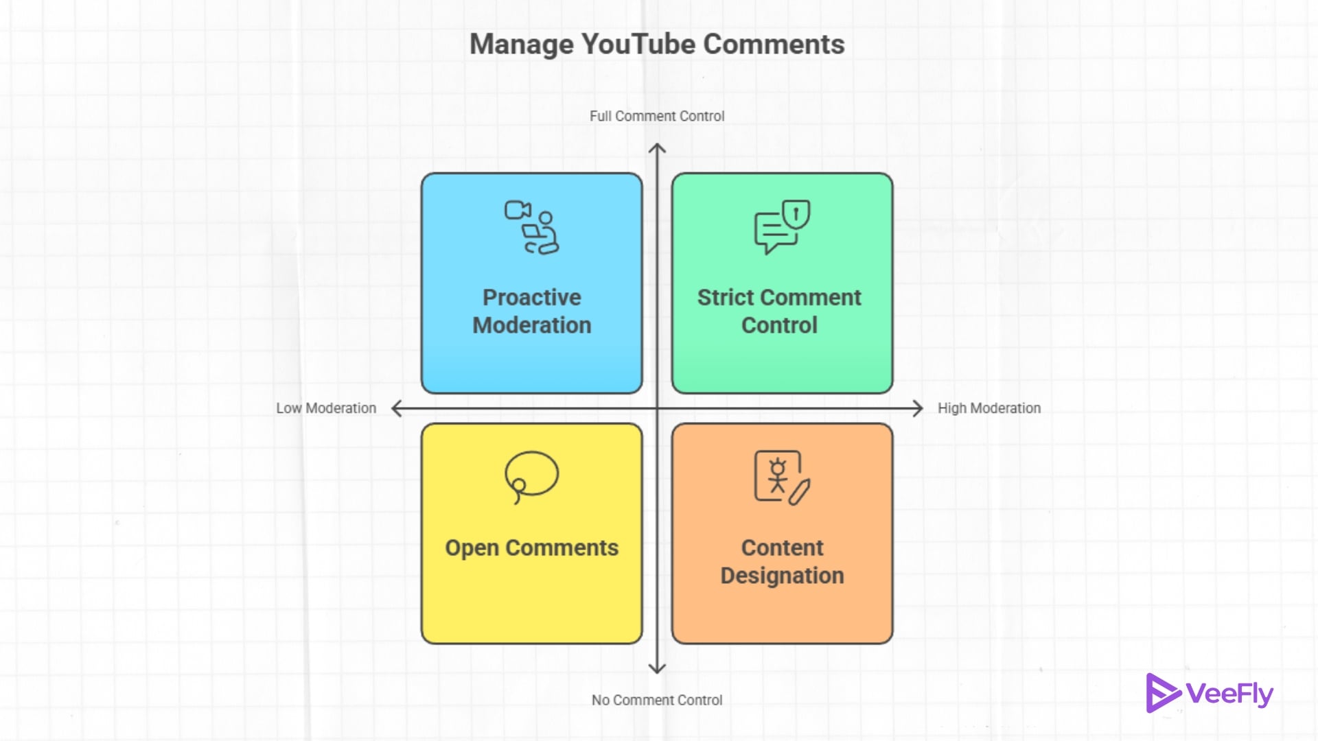 what age can use comment on youtube in 2026