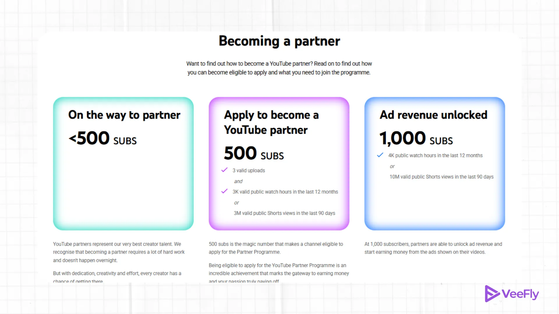 YouTube partner program eligibility
