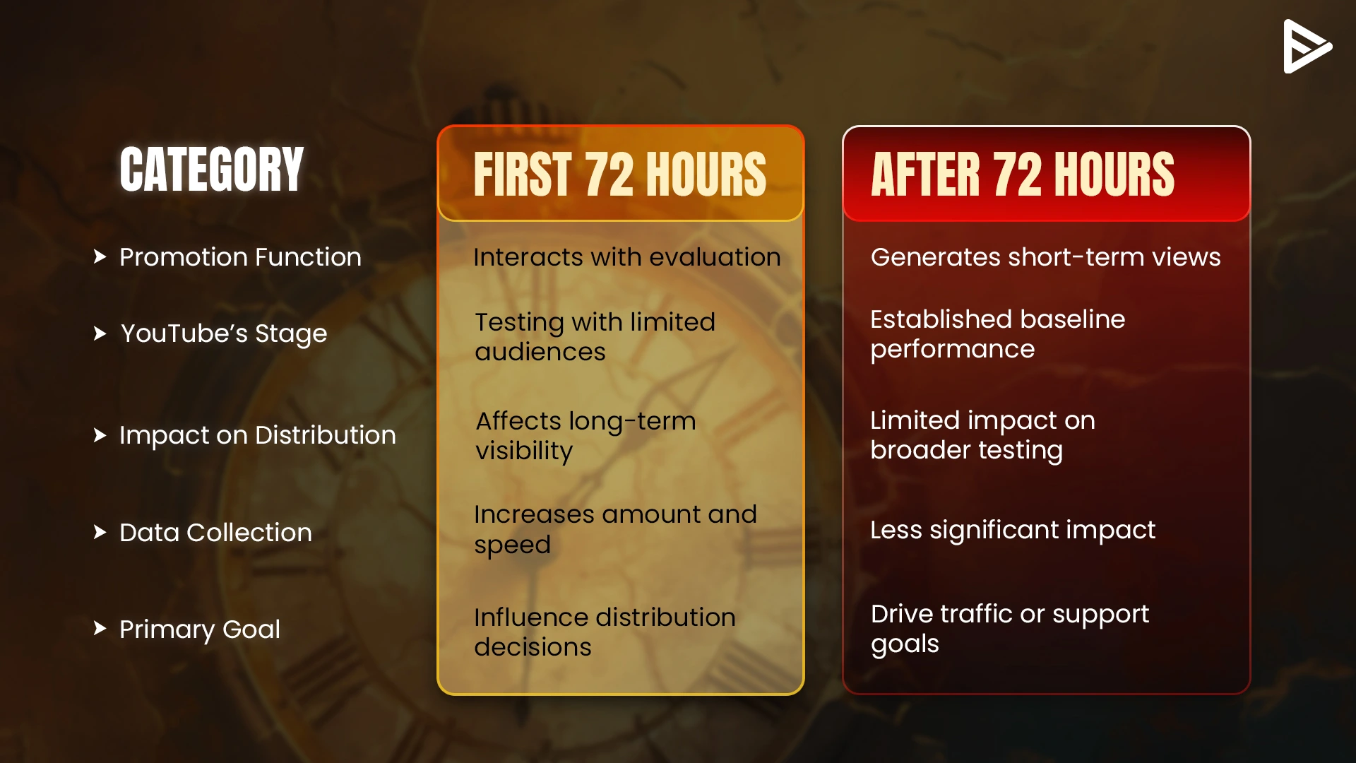 youtube video launch strategy in 2026