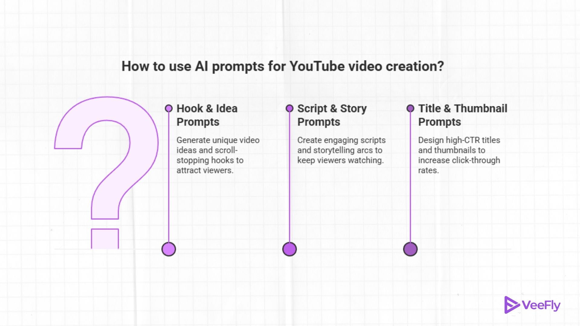 prompts for video creation