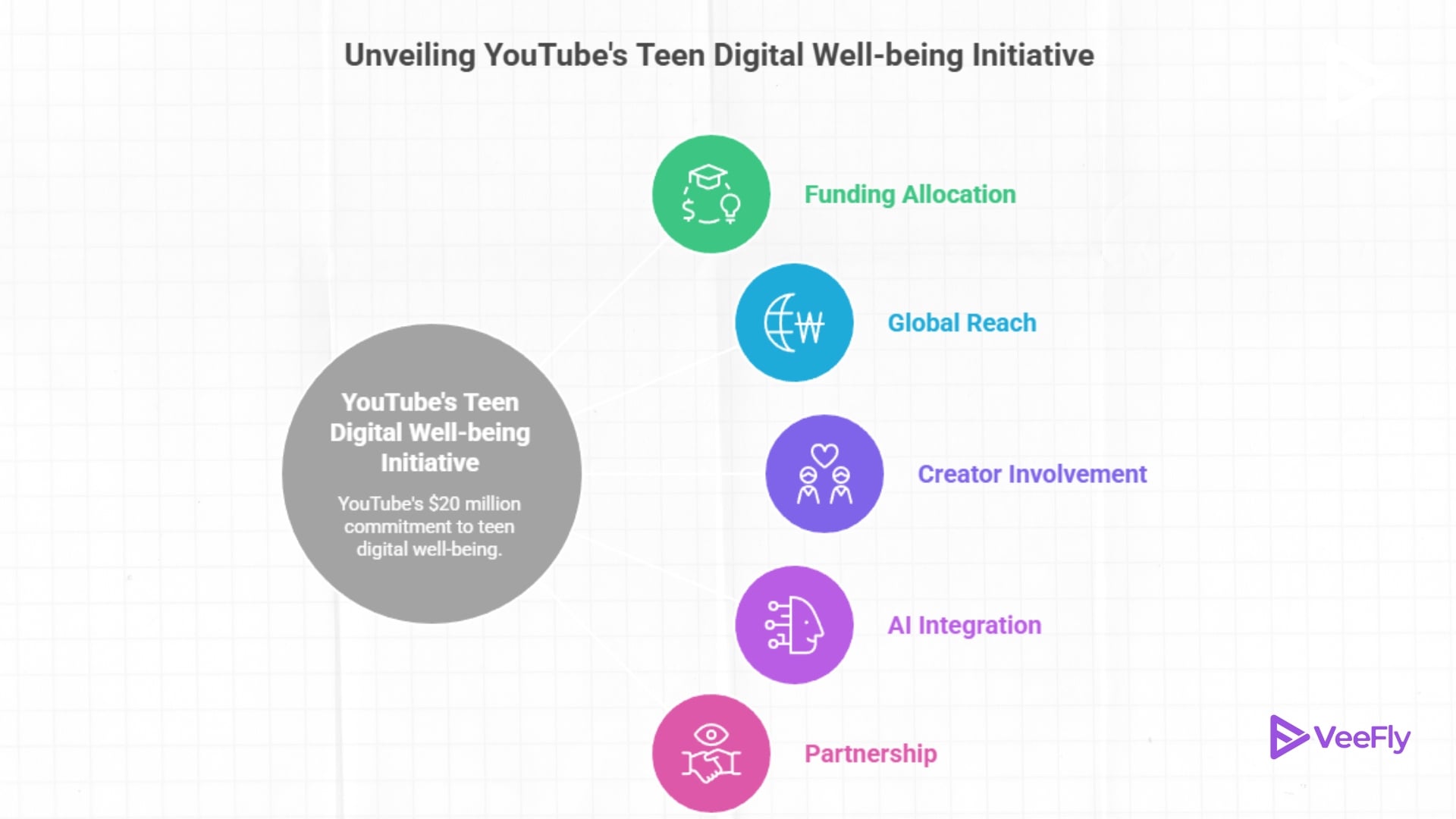 Teen Digital Wellbeing in 2026
