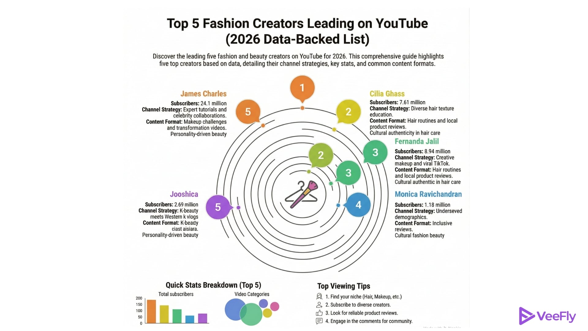 best fashion channels on youtube on 2026