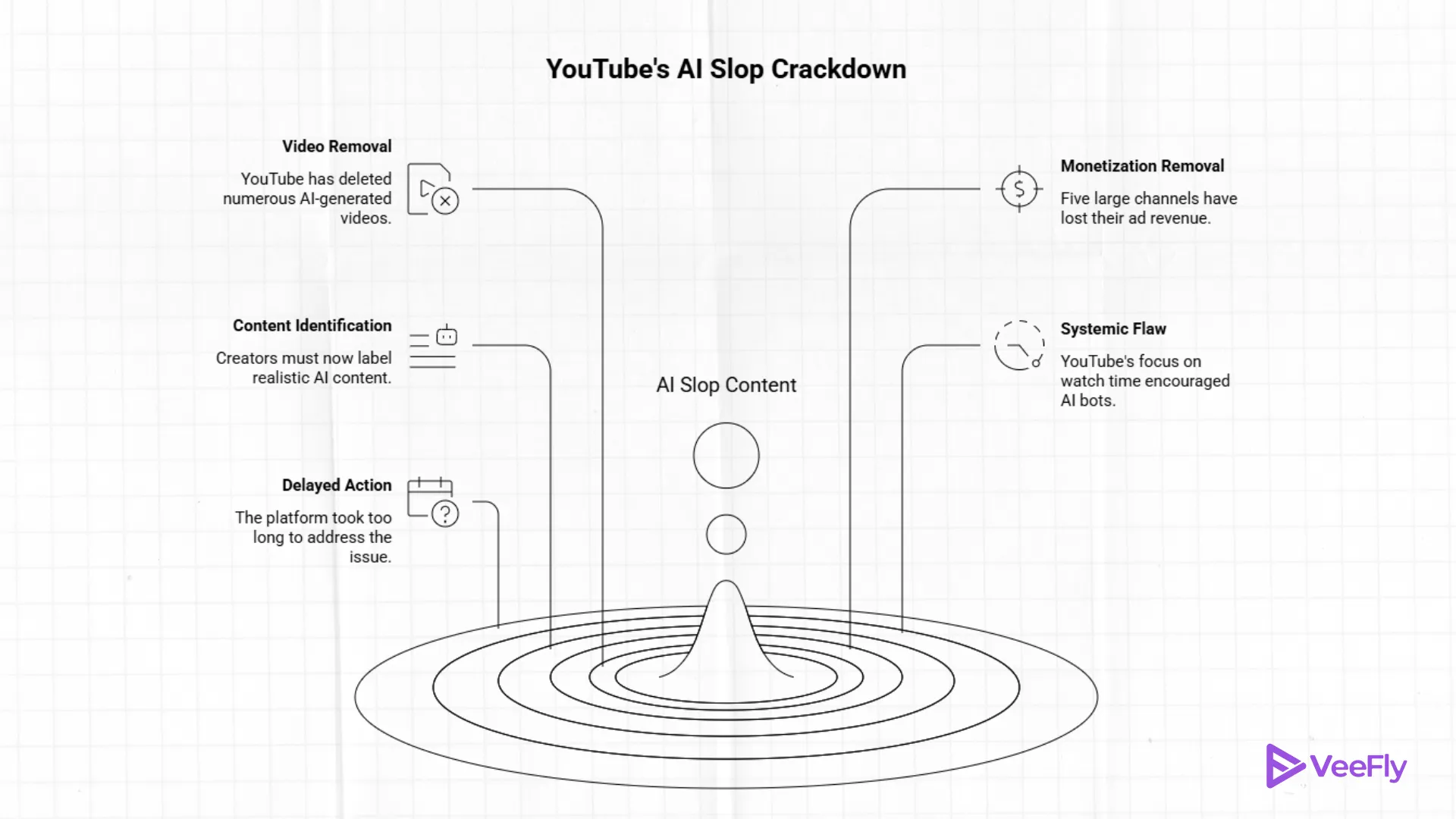 Bizarre AI content for kids on YouTube