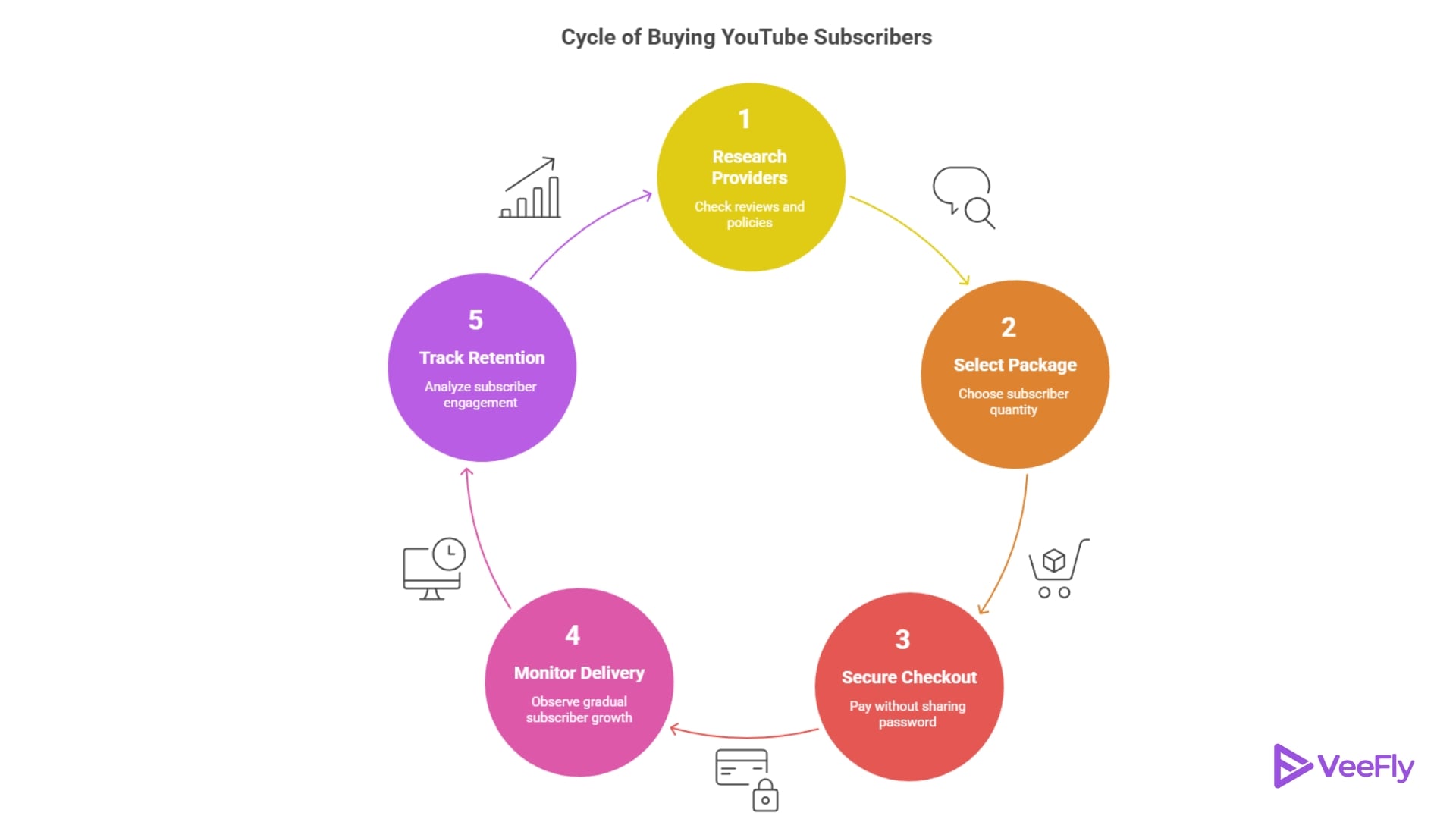 can you buy youtube subscribers in 2026