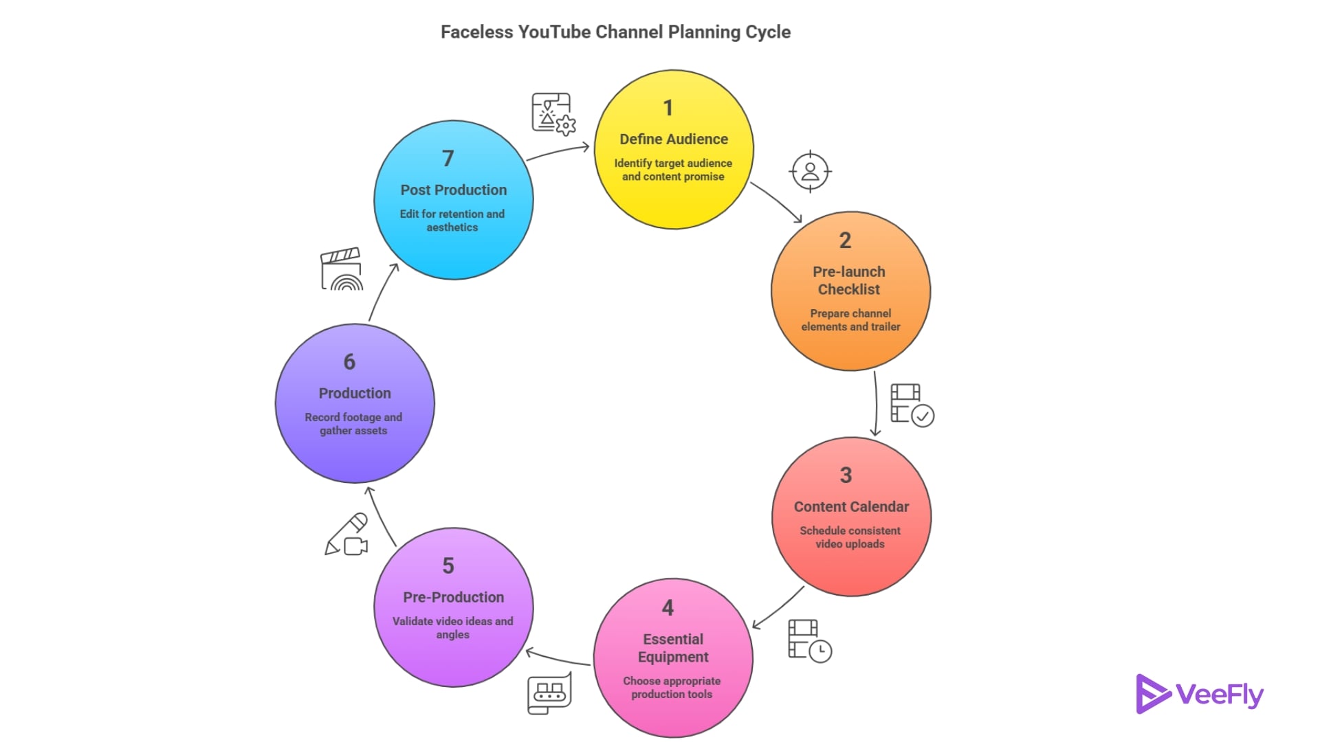 creating a faceless youtube channel in 2026