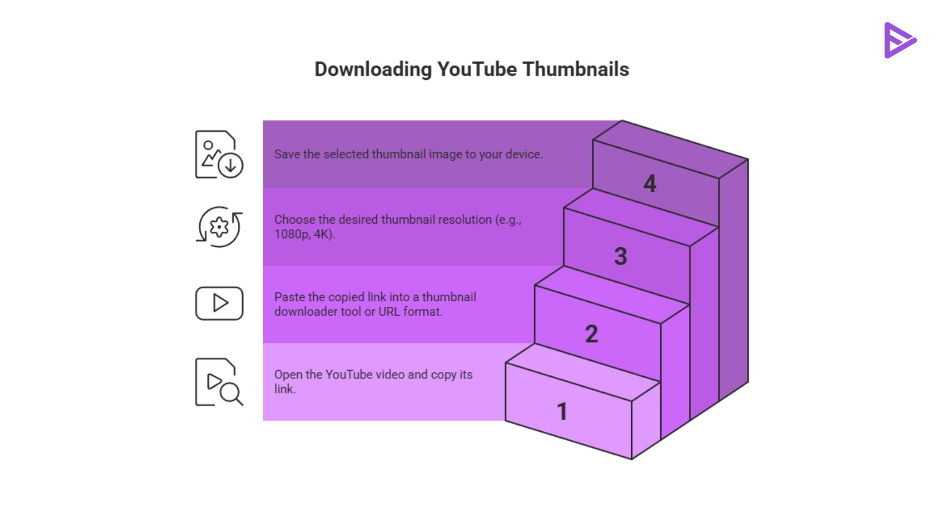 download YT thumbnail