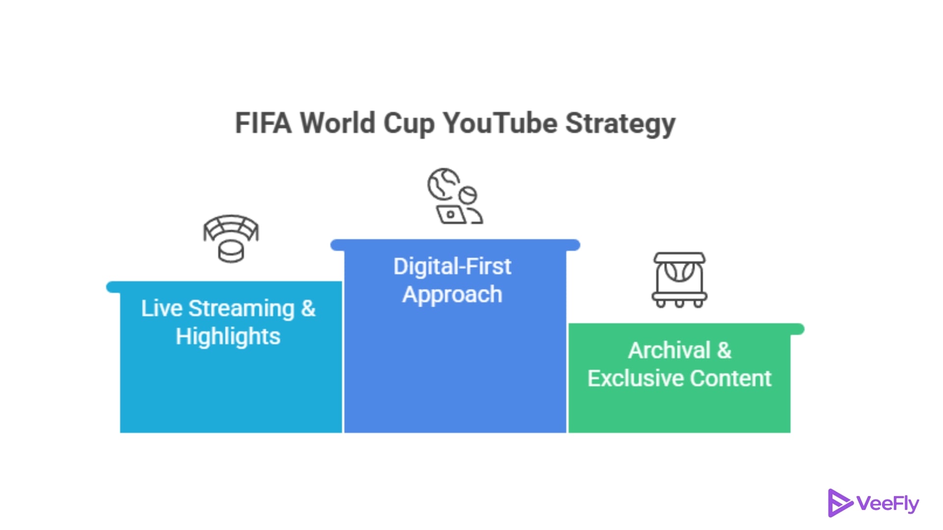 fifa world cup on youtube IN 2026