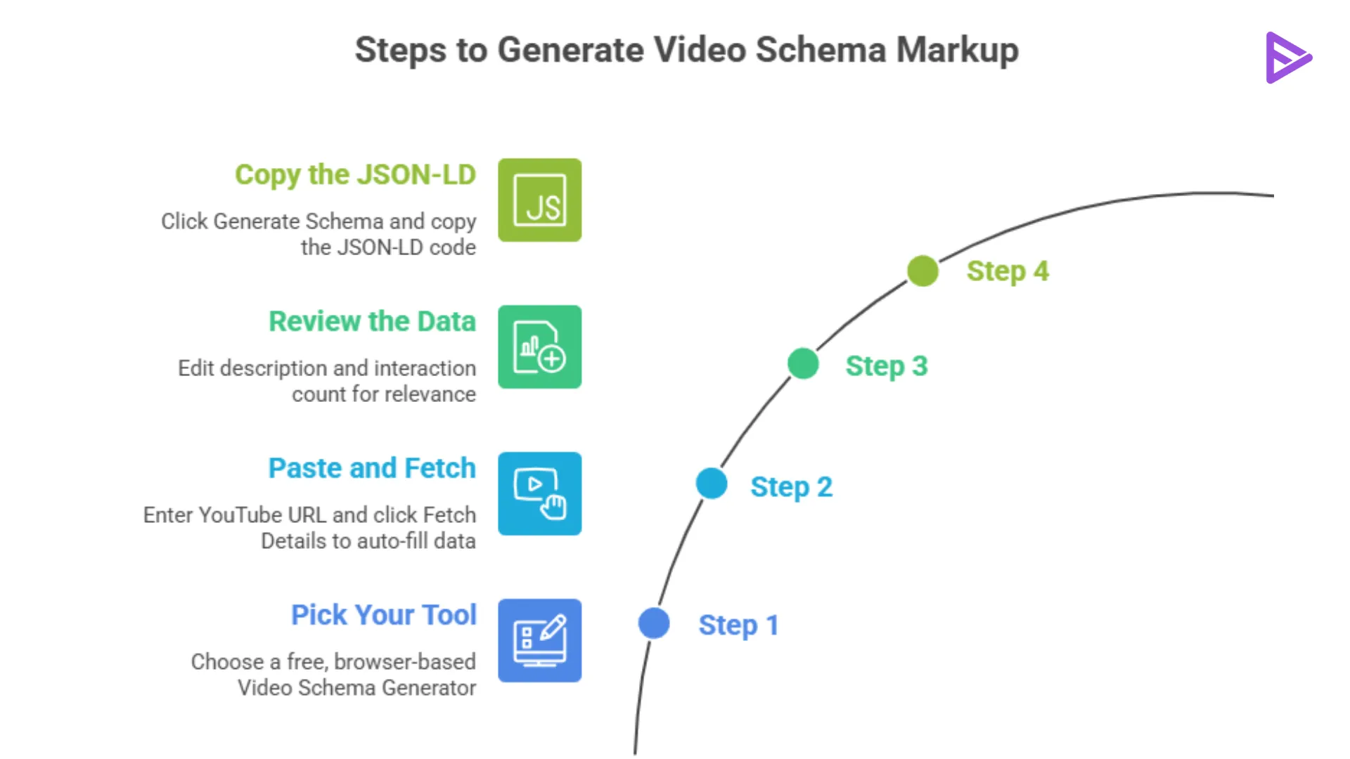 Generate video schema