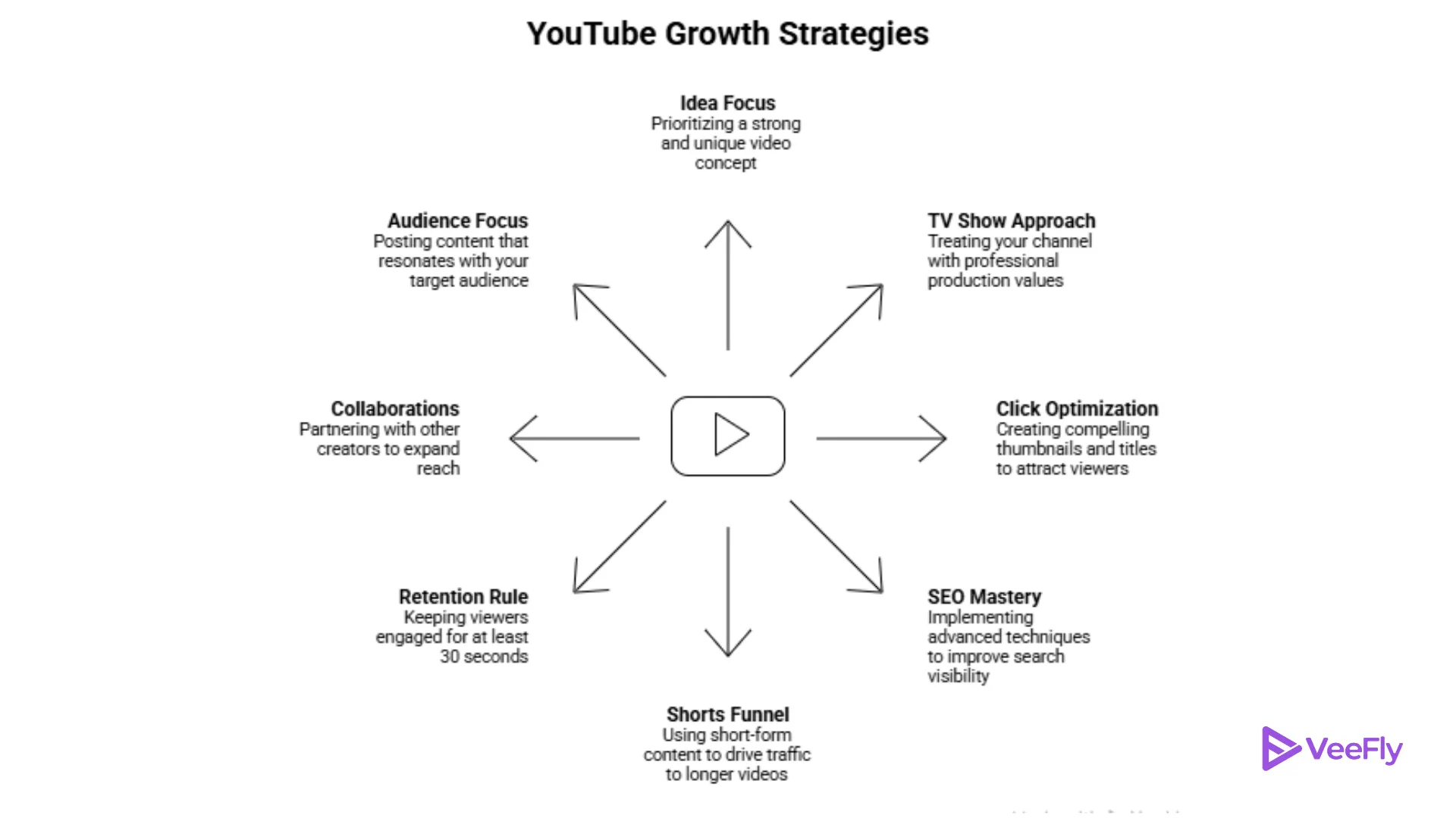 How to earn more views on YouTube