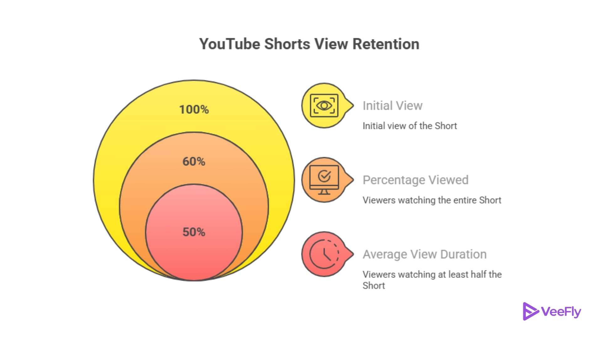 how to get 10 million views on youtube shorts in 2026