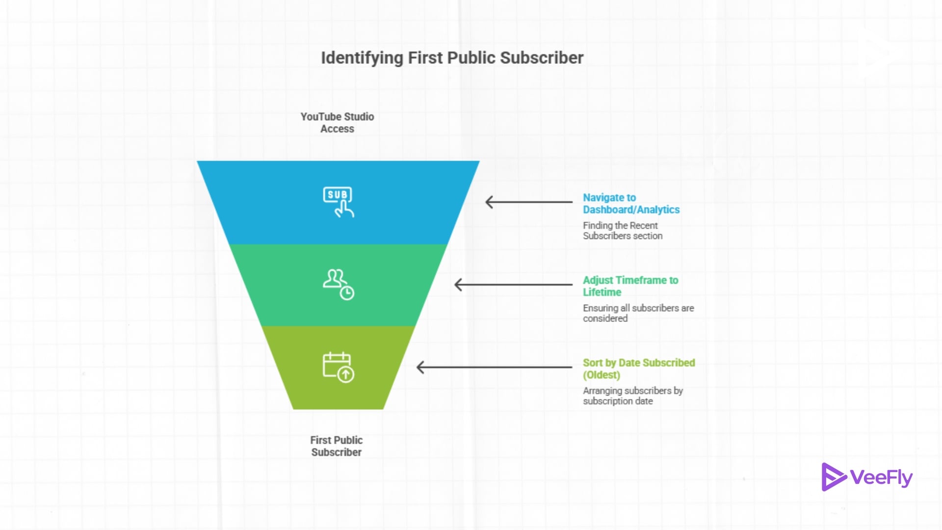 how to see who you first subscribed to on youtube in 2026