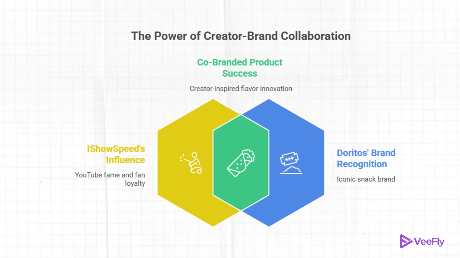 ishowspeed doritos brand collab in 2026