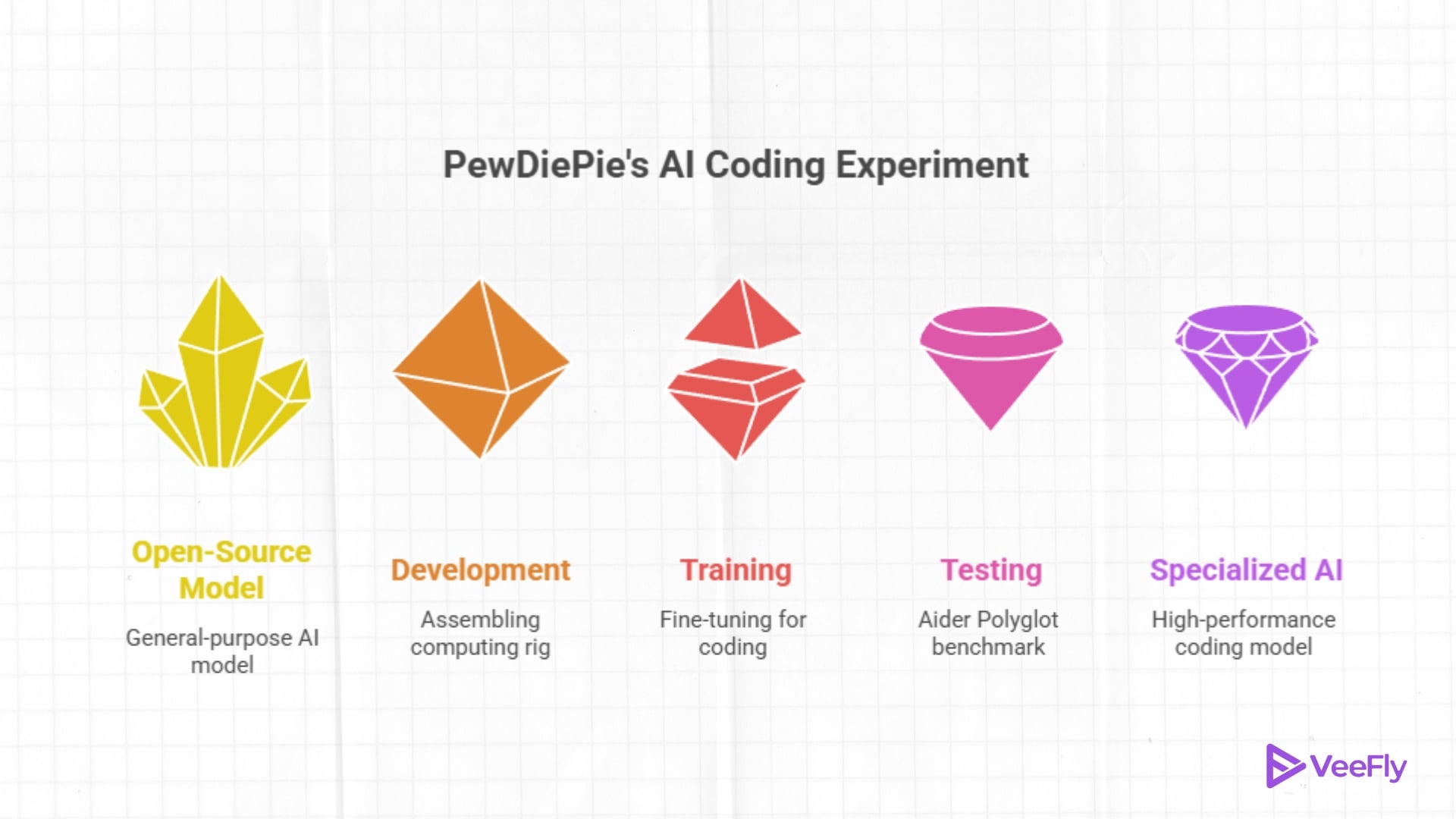 pewdiepie ai experiment