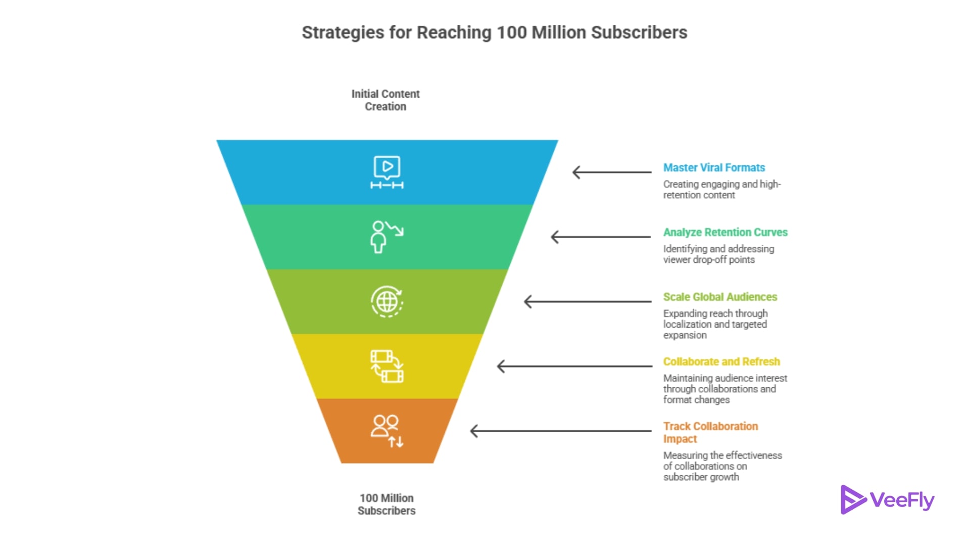 red diamond play button in 2026