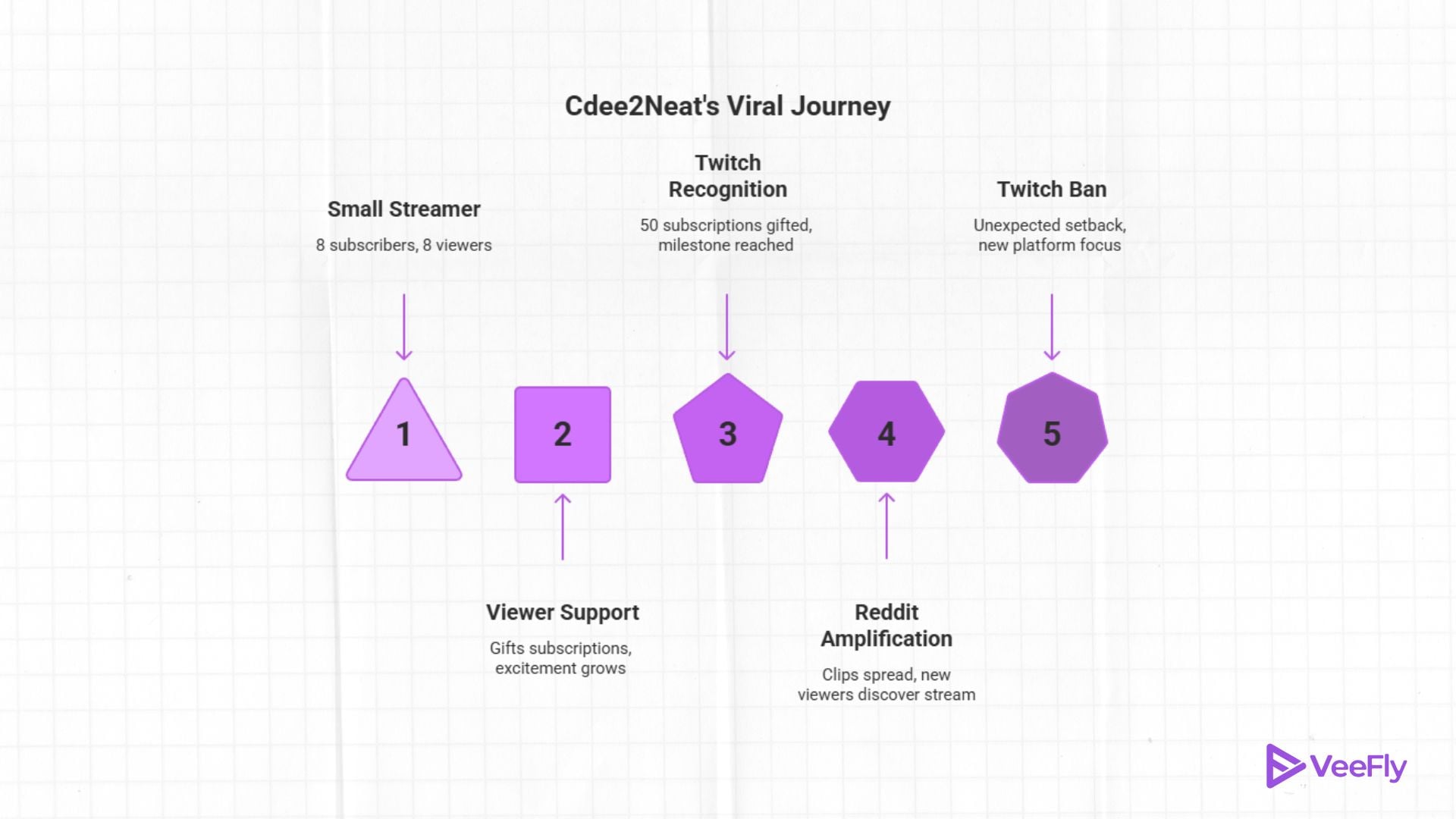 twitch ban cdee2neat vial success