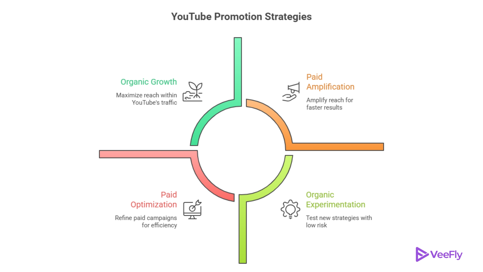 youtube promotion strategy in 2026