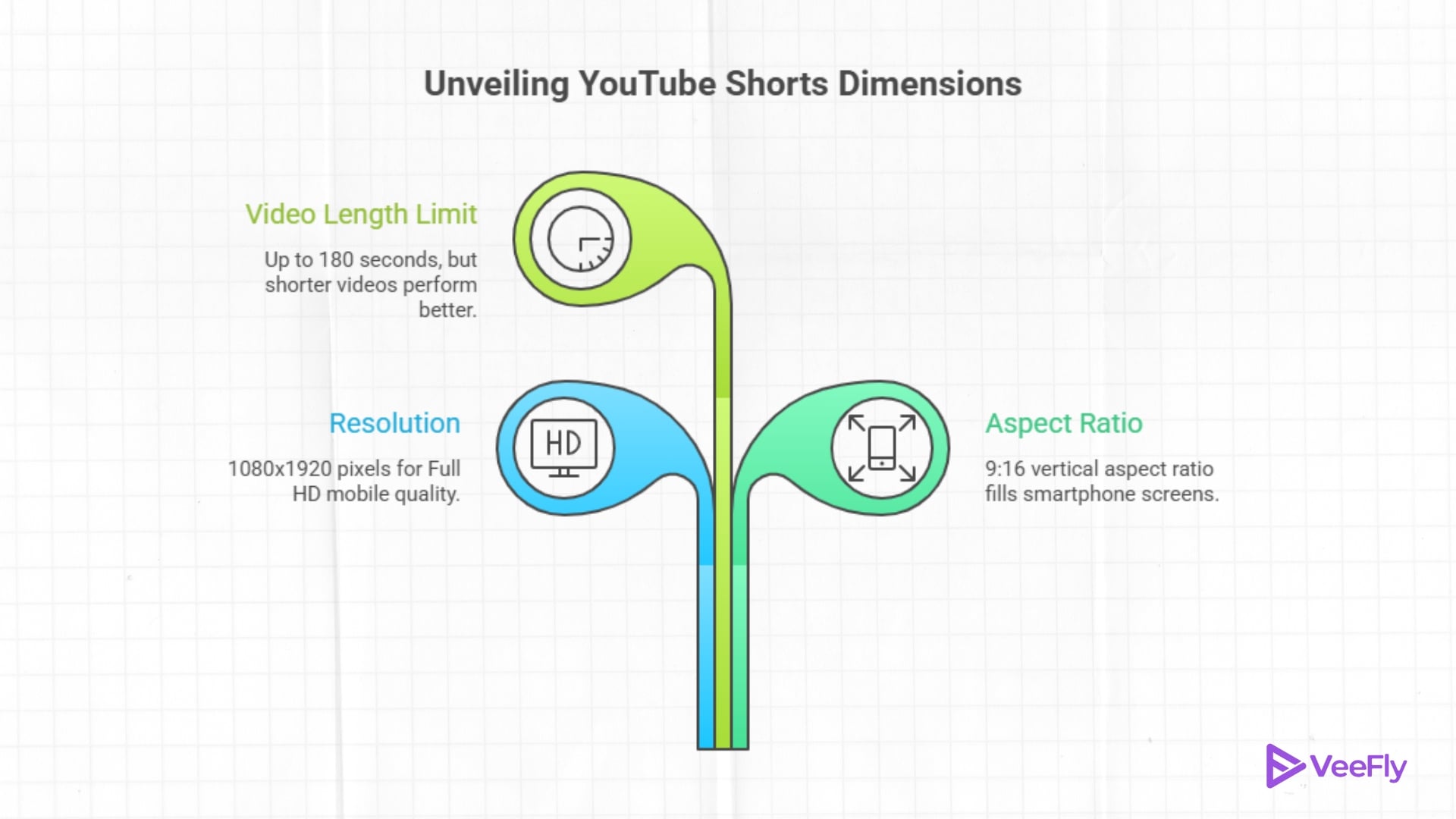 youtube short dimensions in 2026