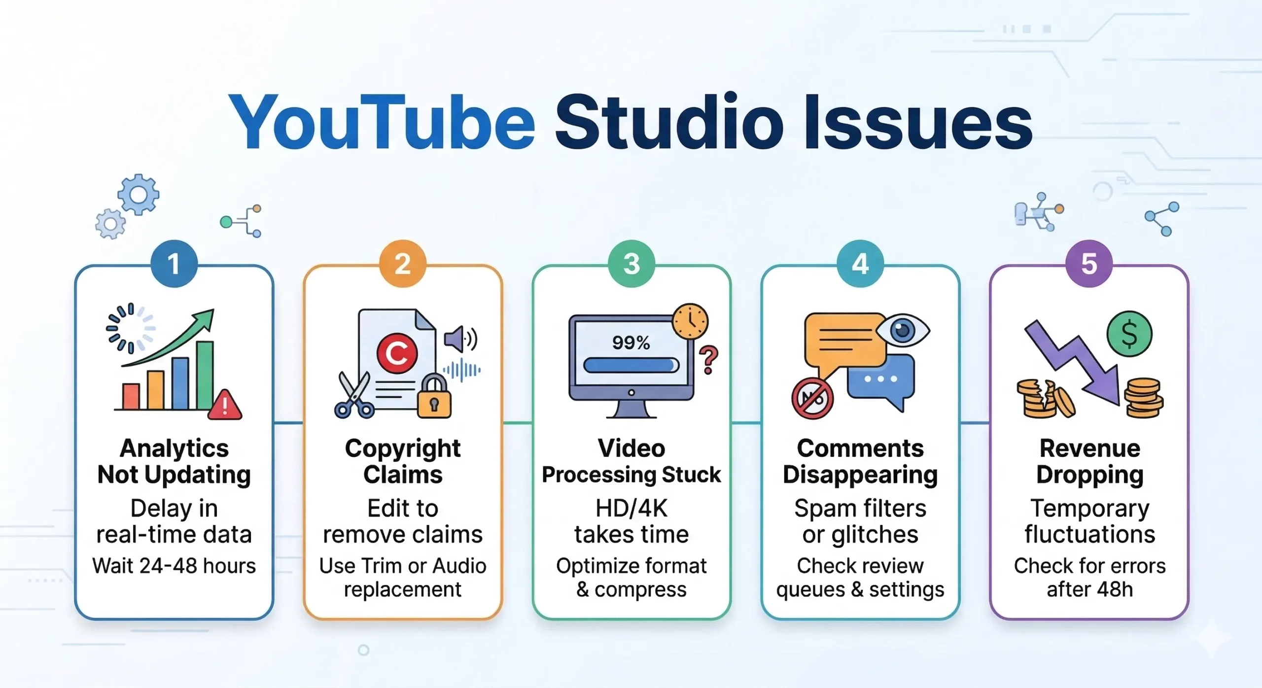 YouTube studio issues