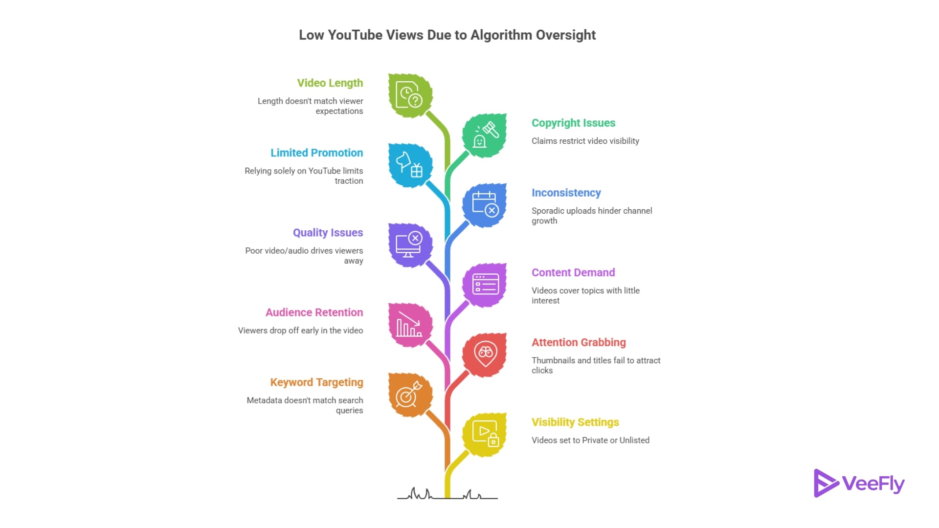 youtube videos with no views in 2026