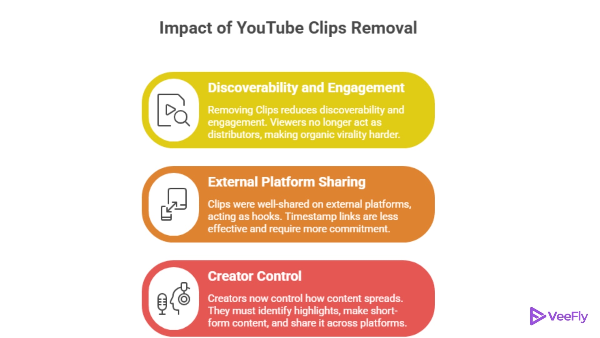 YouTube Clips Removed in 2026