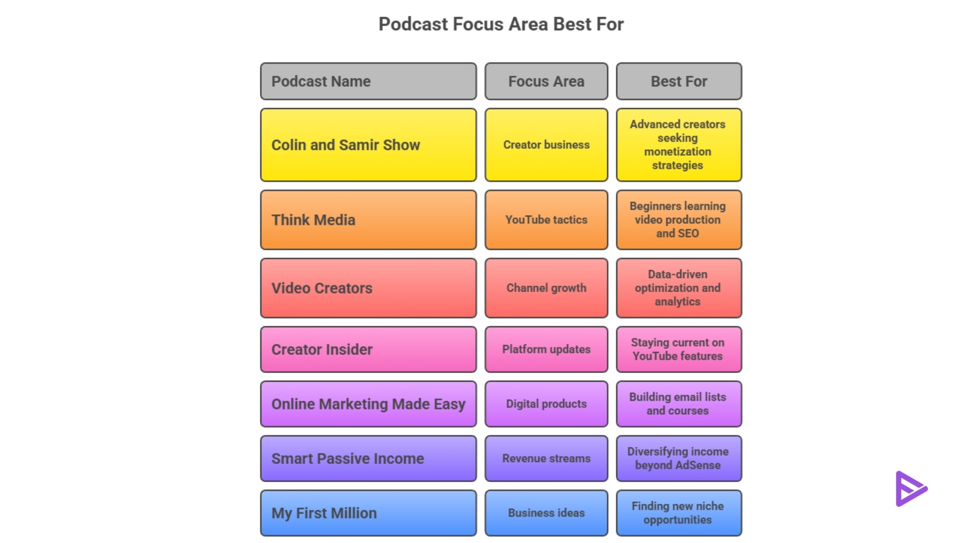 best podcasts for content creators in 2026