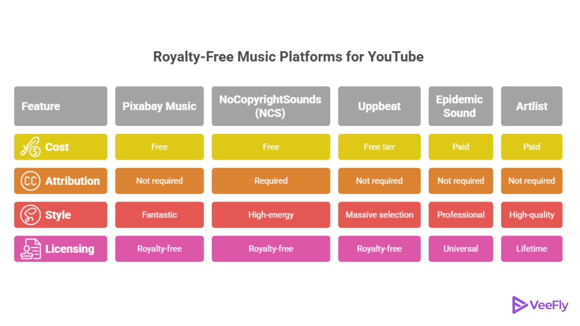 free royalty music for youtube videos
