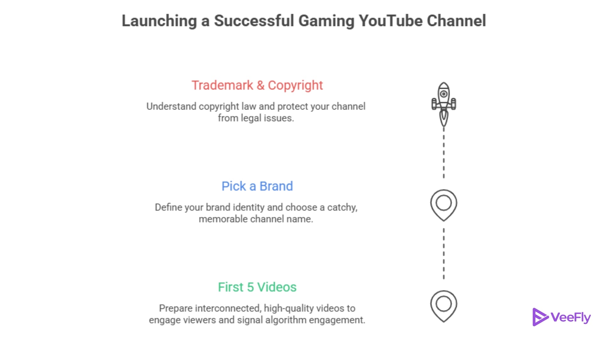 how to start a gaming youtube channel in 2026