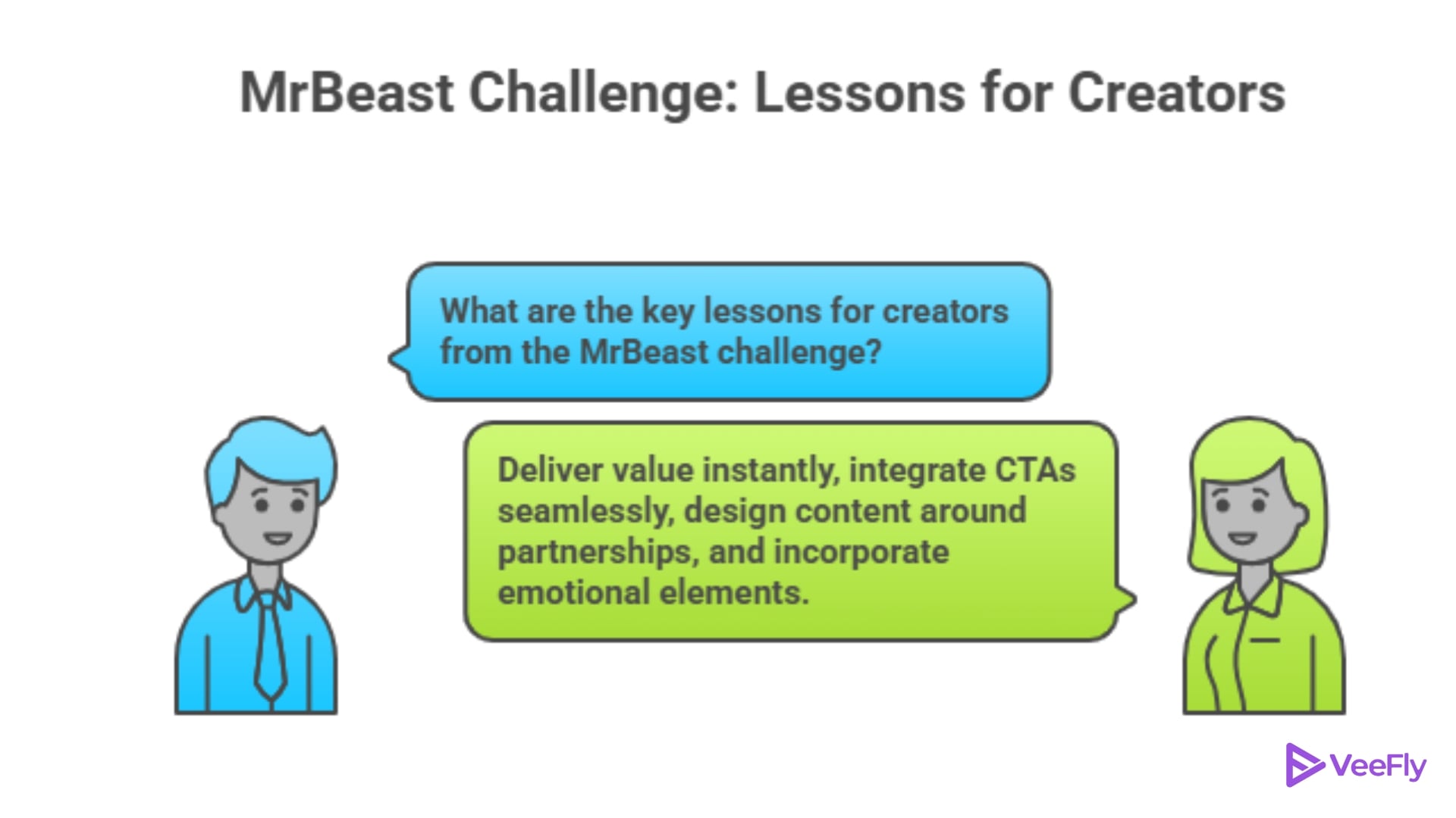 mrbeast $1 million streamer challenge in 2026