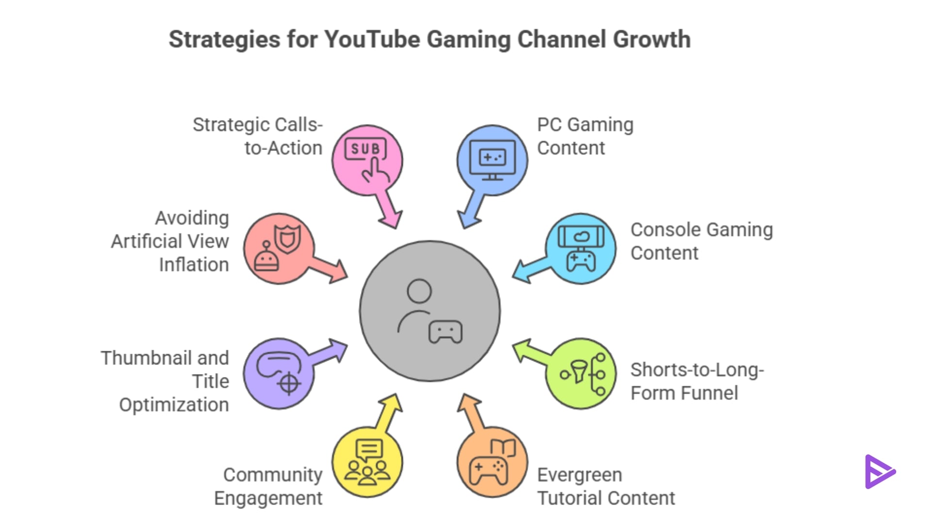 pc gamers vs console gamers in 2026