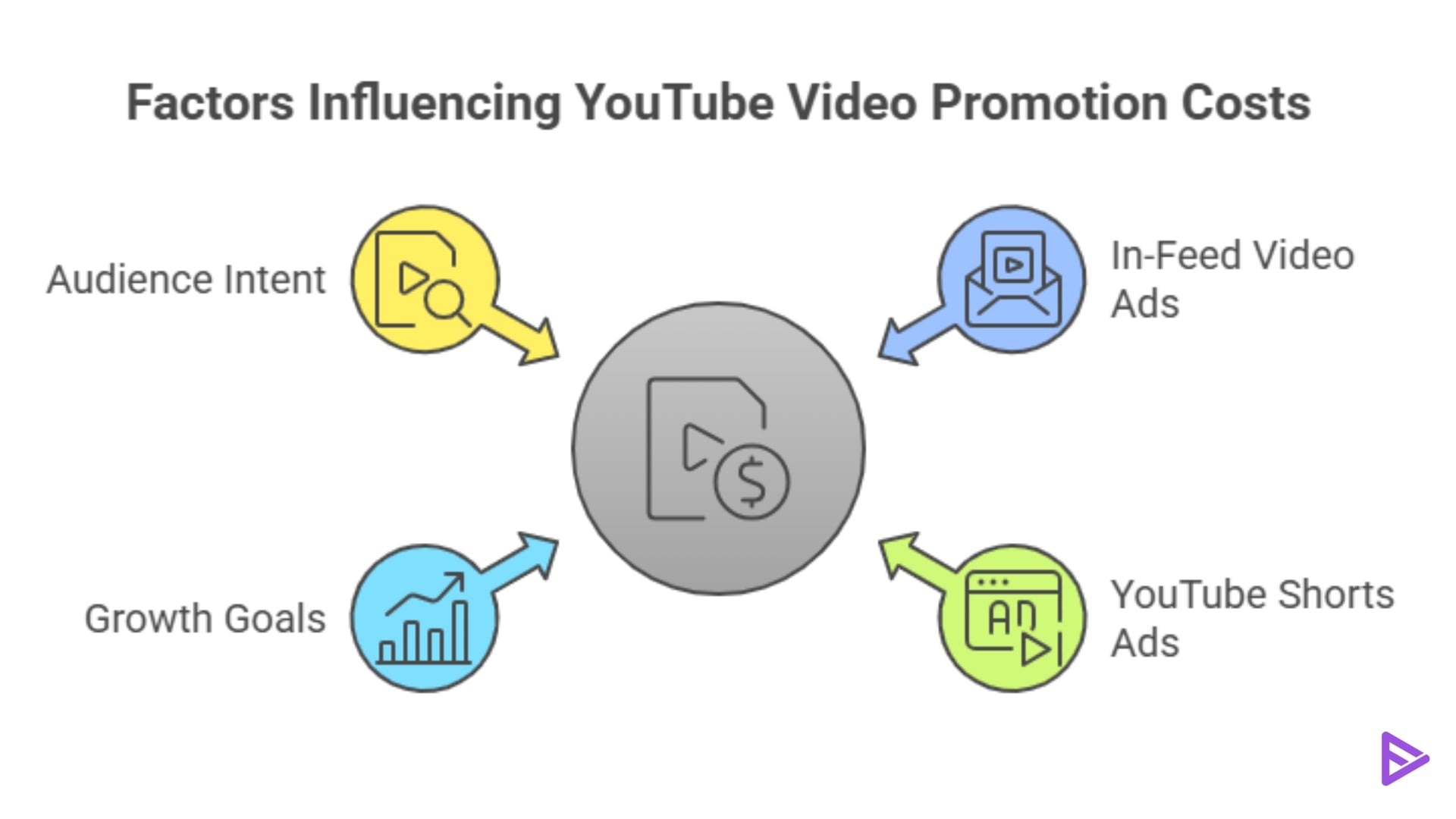 cost of youtube ads in 2026