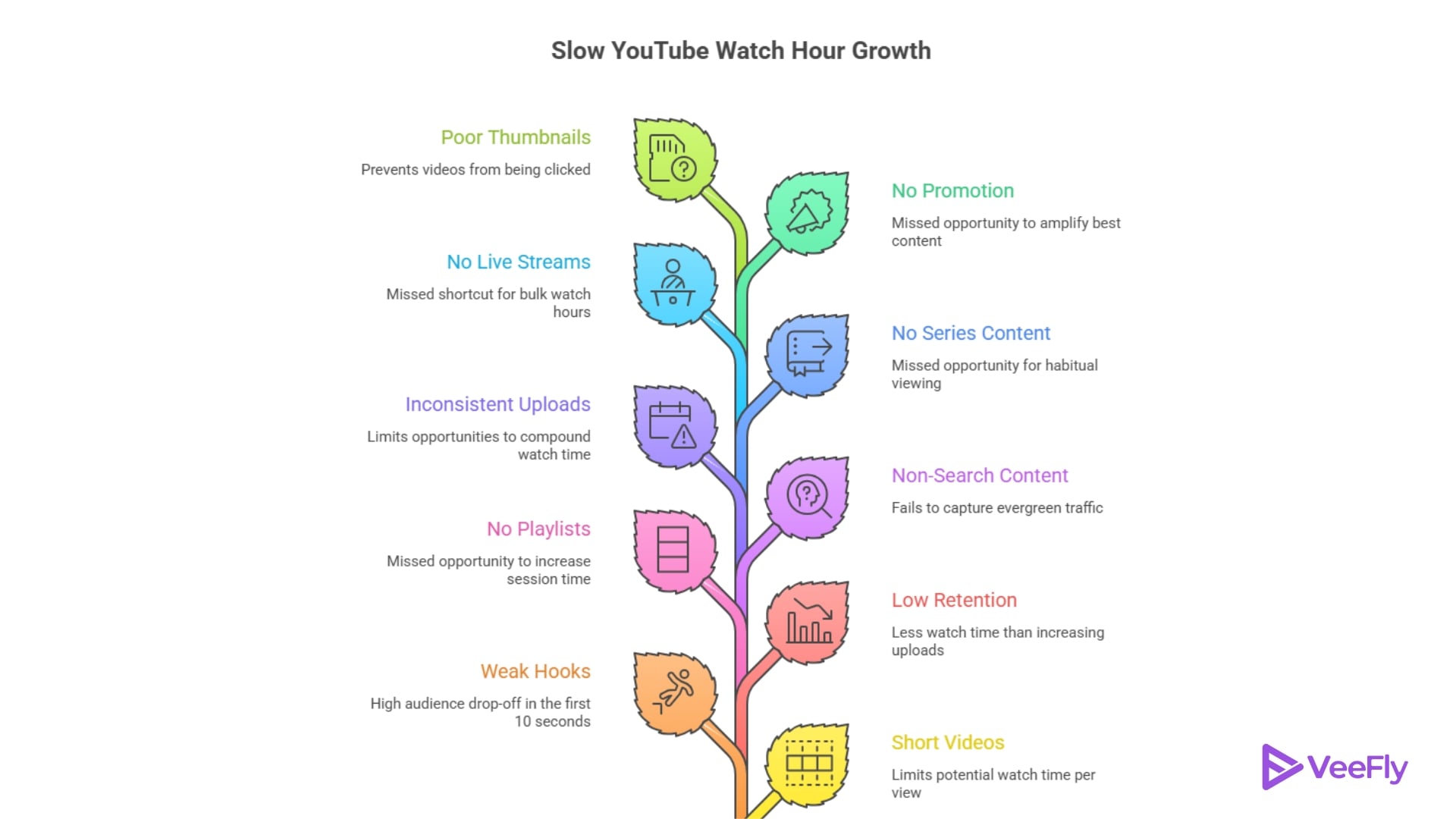 how to get 4000 watch hours in 30 days for creators