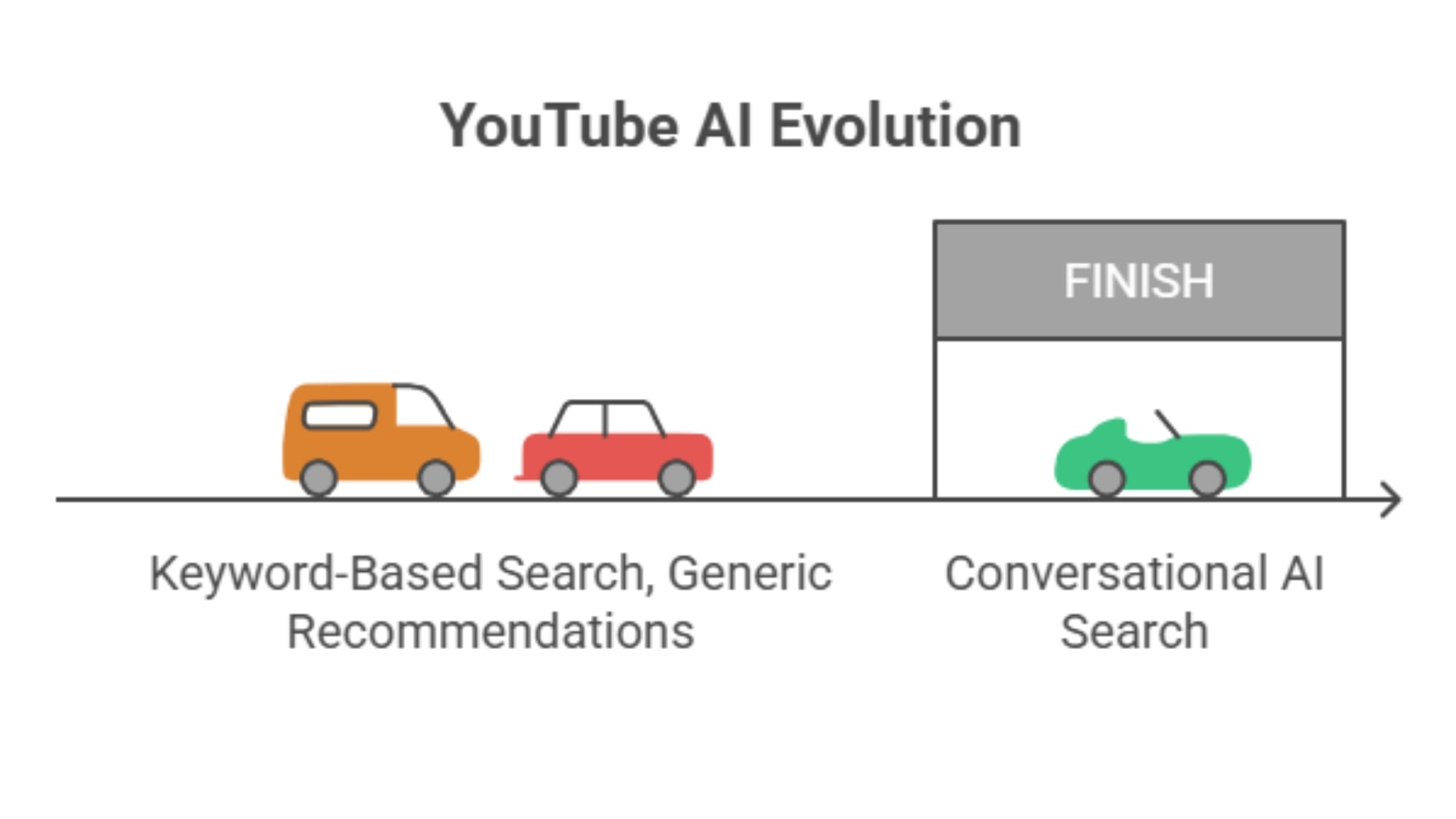 youtube ai updates 2026
