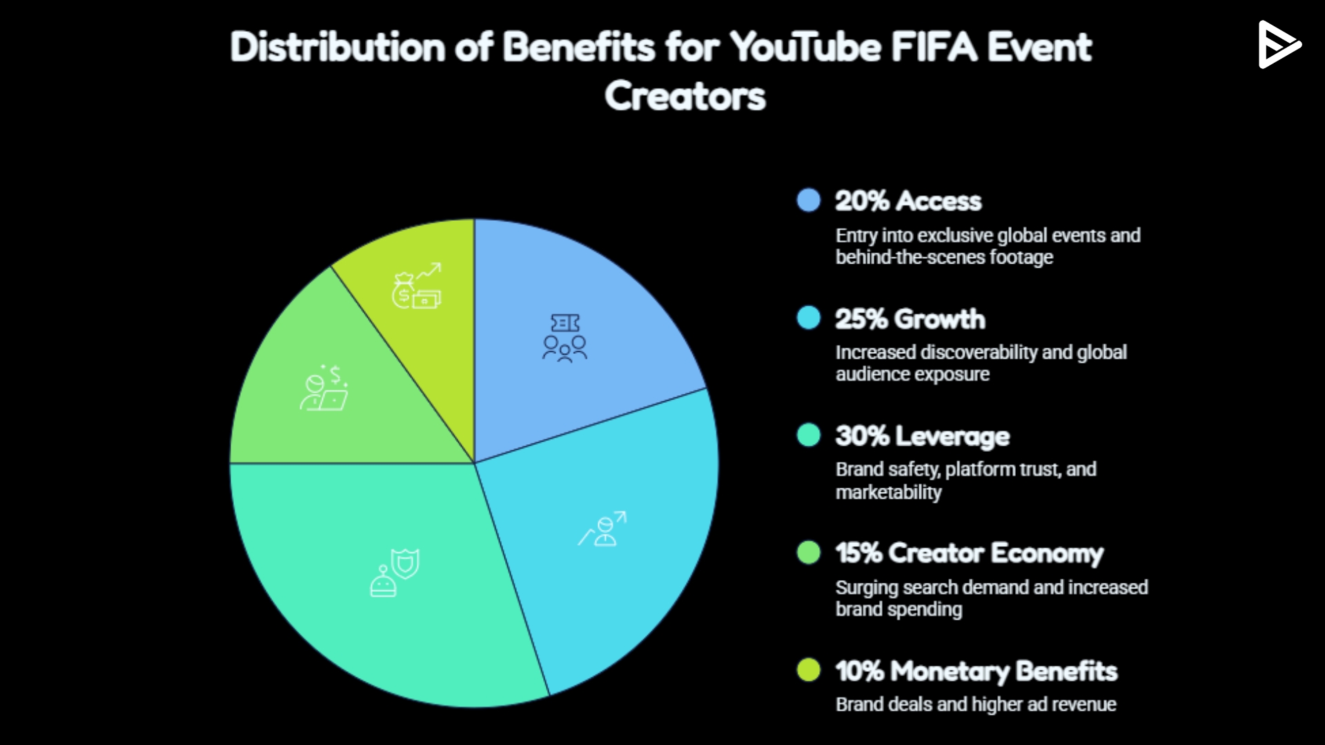 YouTube FIFA Creator Cup in 2026