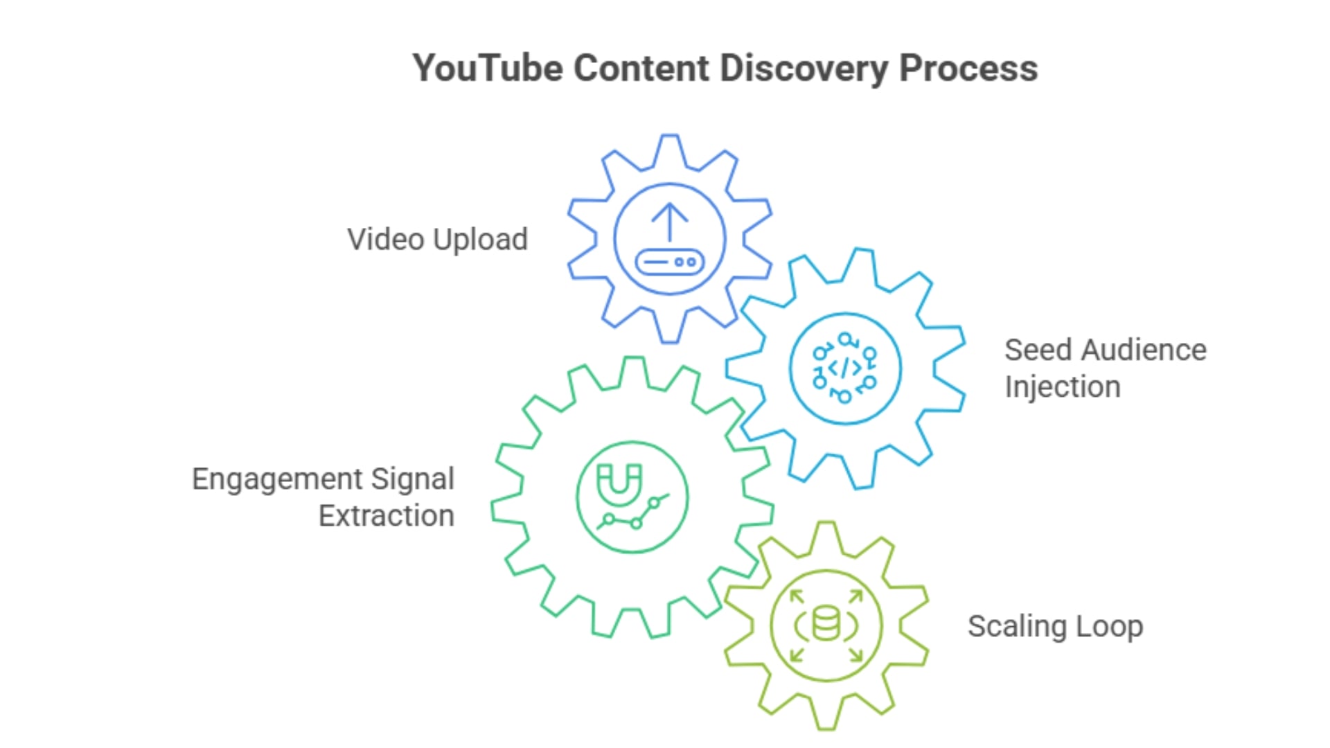 how to get noticed on youtube