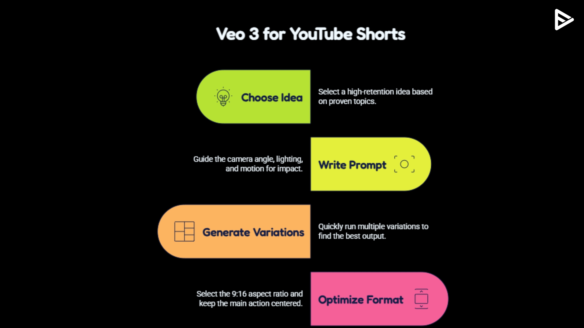 how to use veo 3