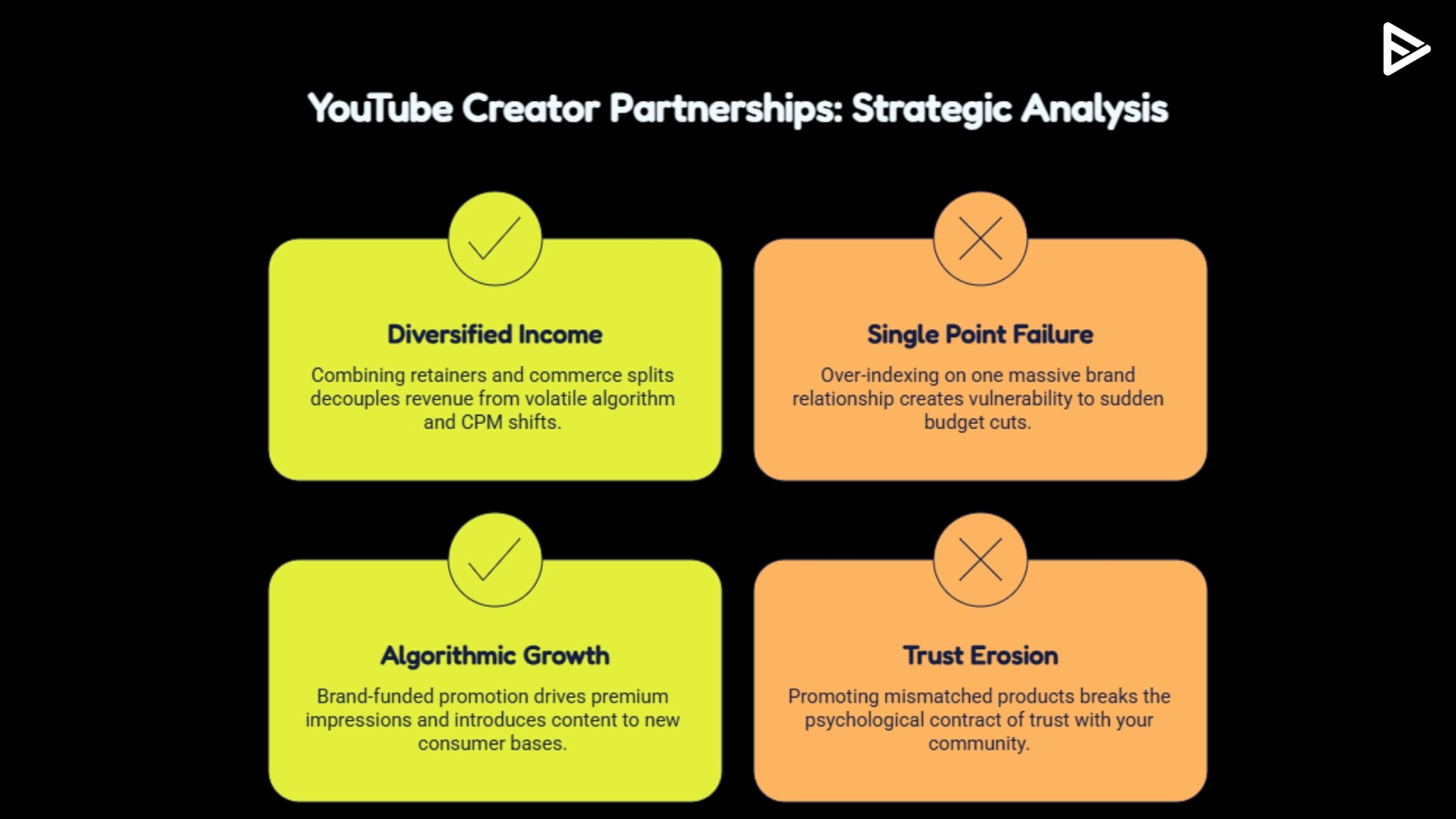youtube creator partnerships