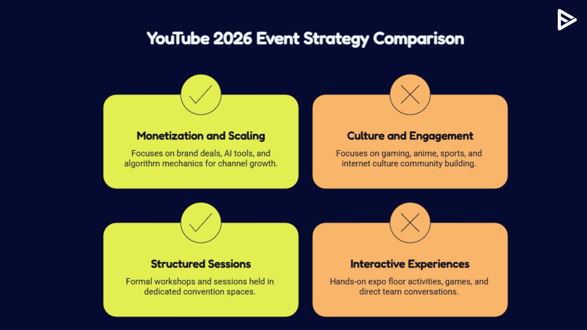 youtube event season 2026 for creators