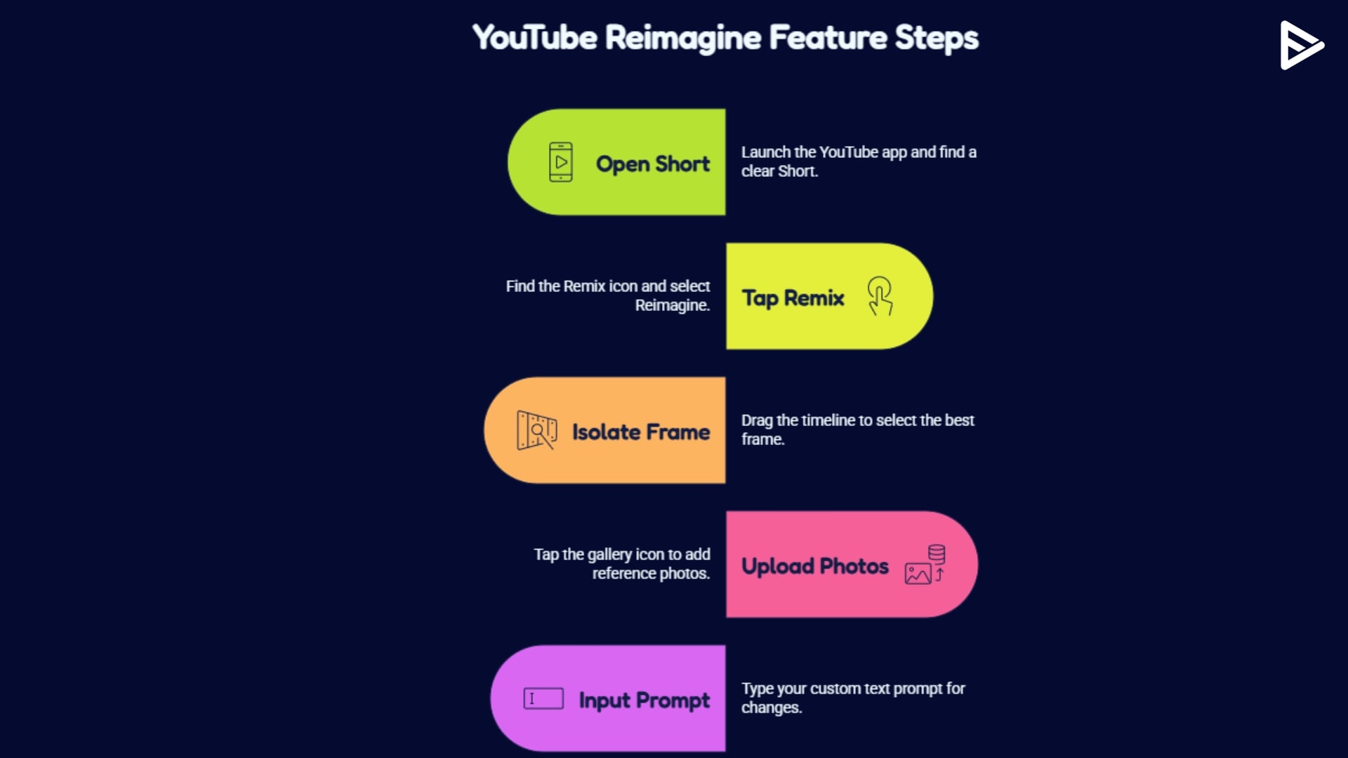 youtube reimagine feature